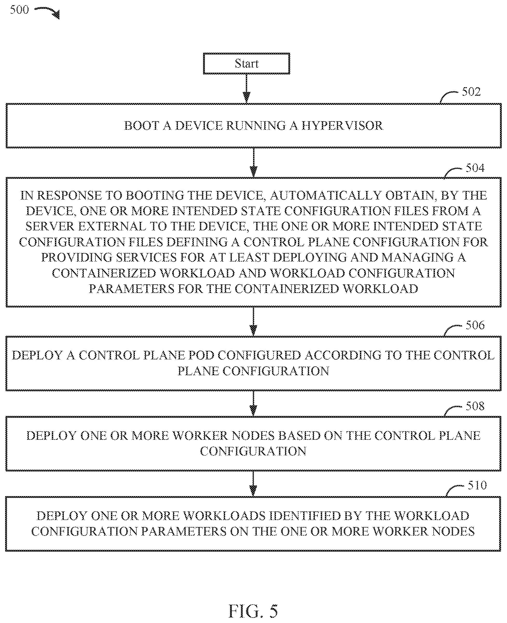 Patent US12602242 Figure 5 – Optimized system design for deploying and managing containerized workloads at scale