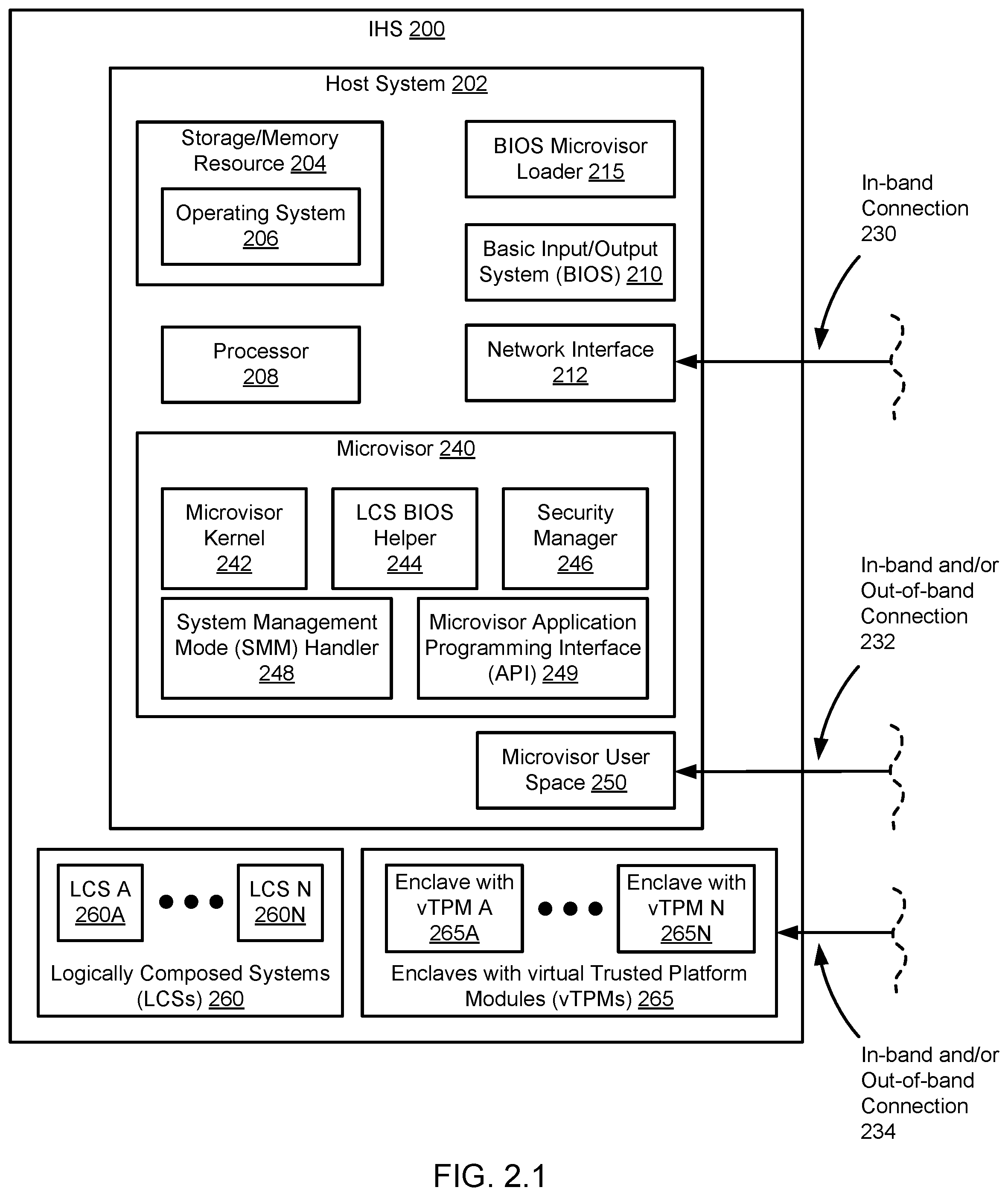 Patent US12602243 Figure 2 – Method and system for migratable composed per-LCS secure enclaves