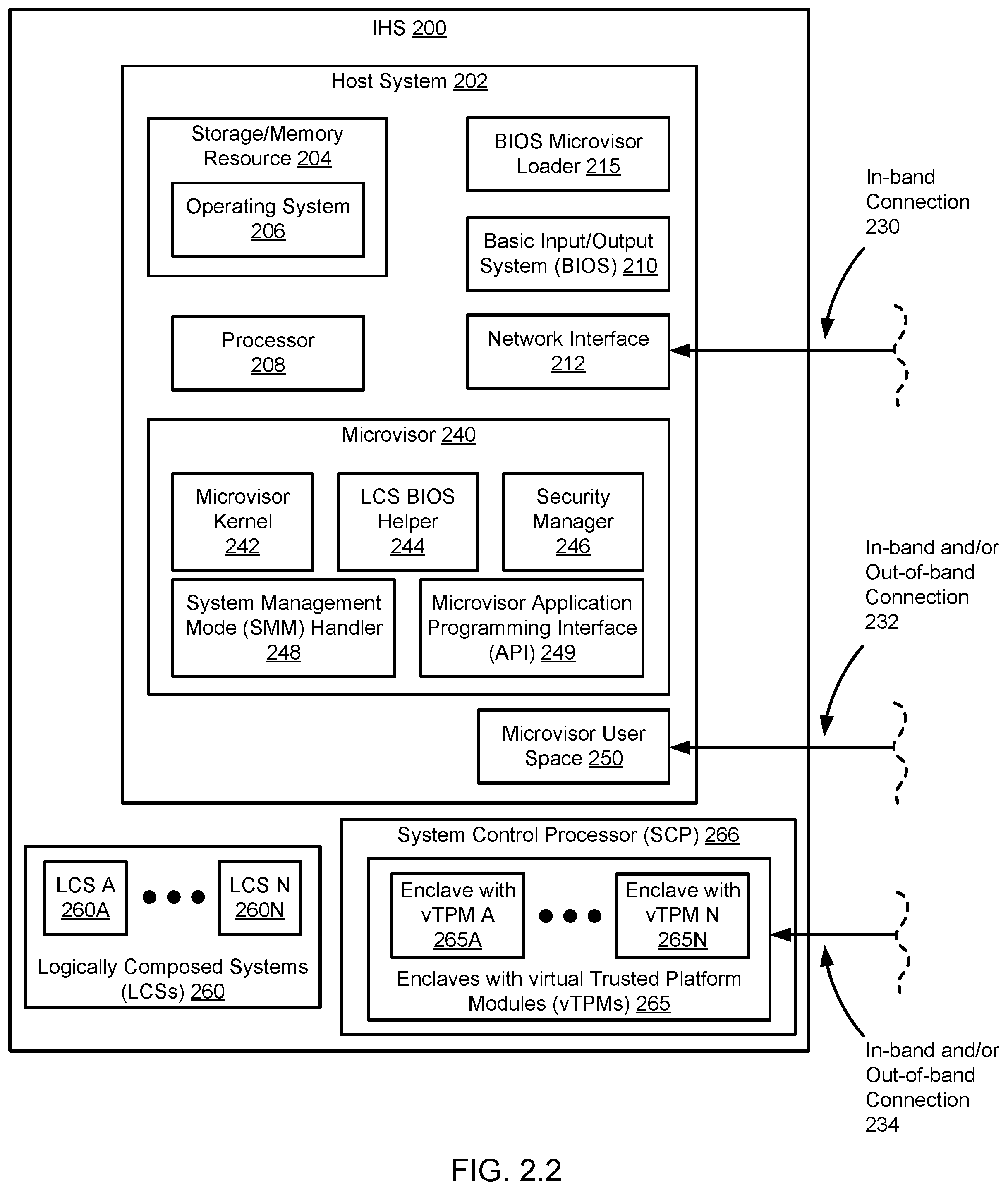 Patent US12602243 Figure 3 – Method and system for migratable composed per-LCS secure enclaves