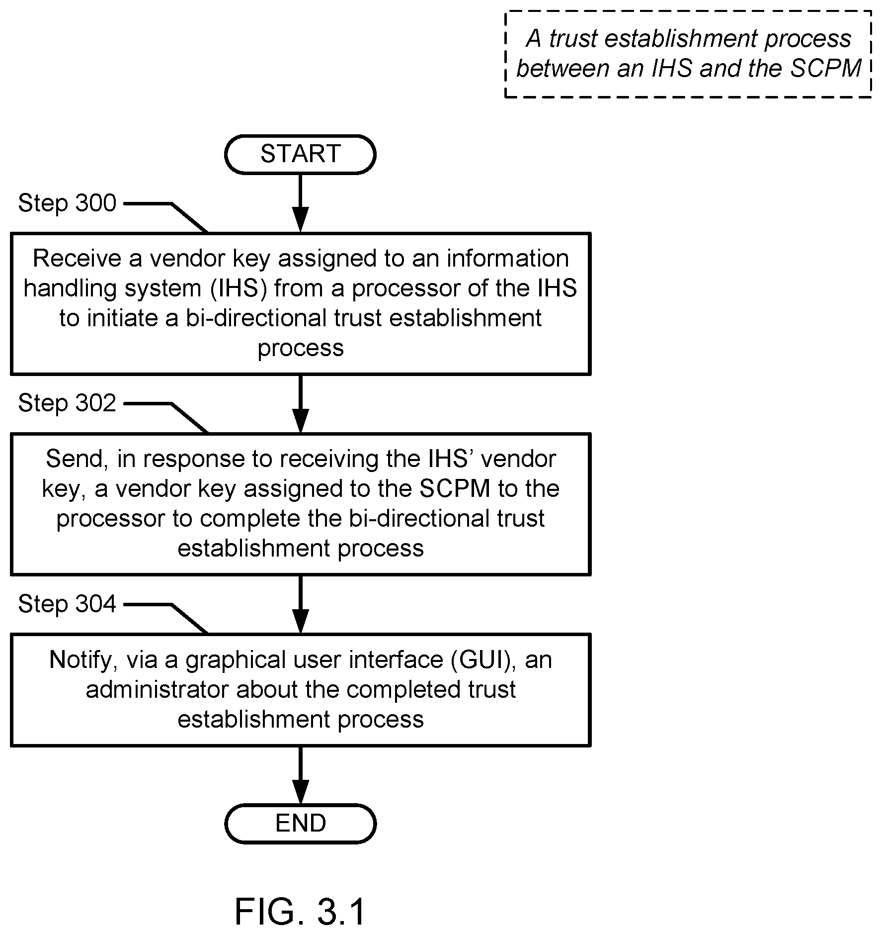 Patent US12602243 Figure 5 – Method and system for migratable composed per-LCS secure enclaves