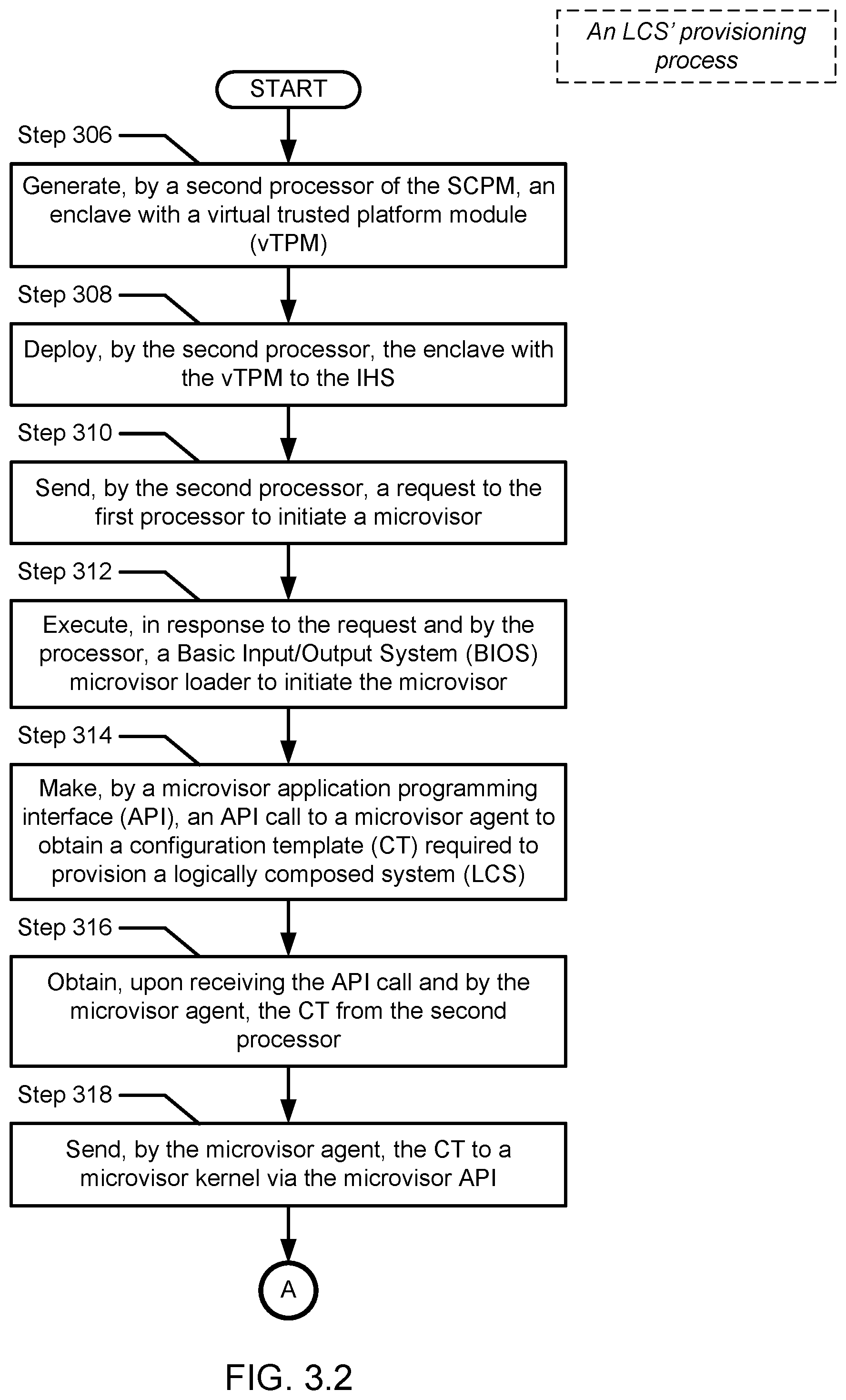 Patent US12602243 Figure 6 – Method and system for migratable composed per-LCS secure enclaves