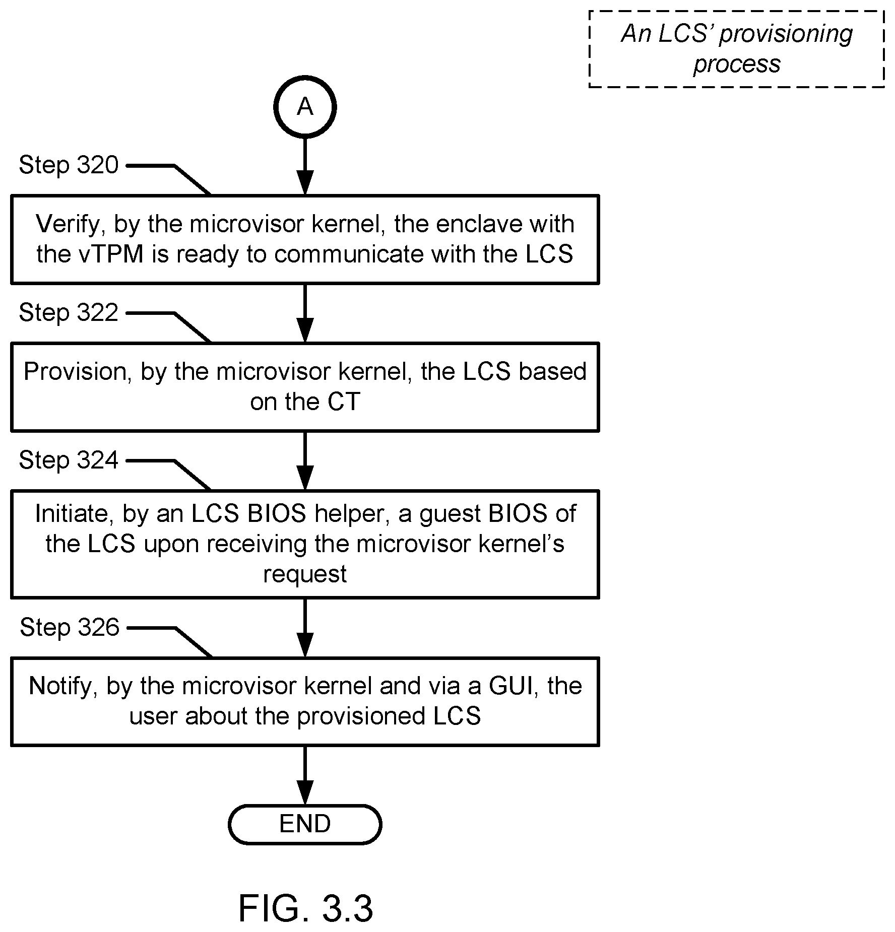 Patent US12602243 Figure 7 – Method and system for migratable composed per-LCS secure enclaves