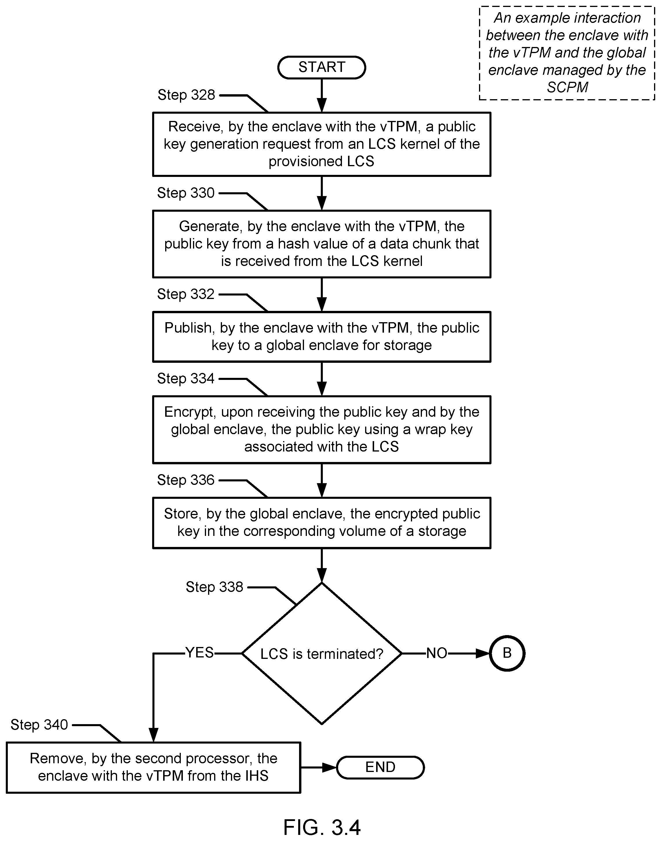 Patent US12602243 Figure 8 – Method and system for migratable composed per-LCS secure enclaves