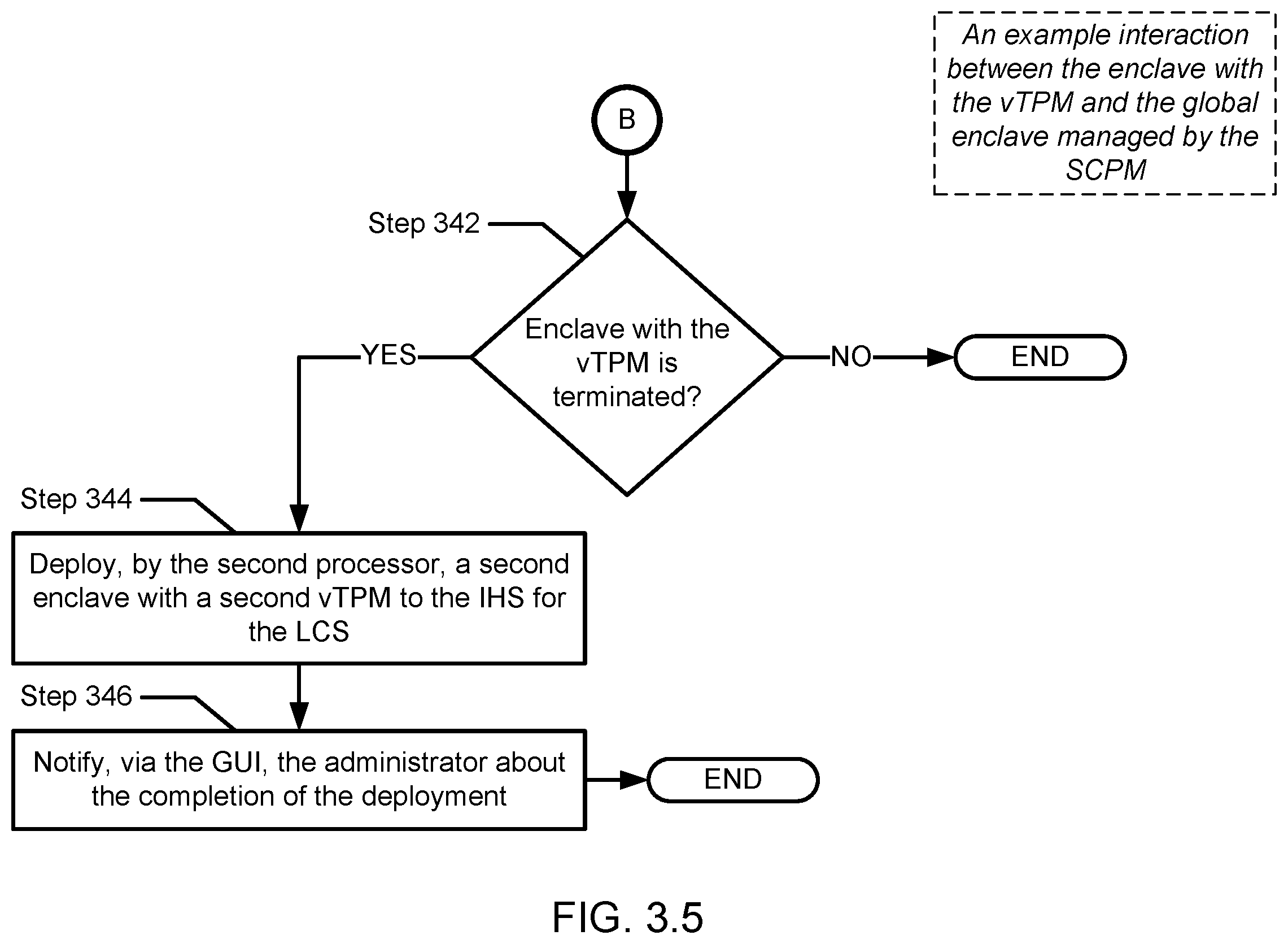 Patent US12602243 Figure 9 – Method and system for migratable composed per-LCS secure enclaves