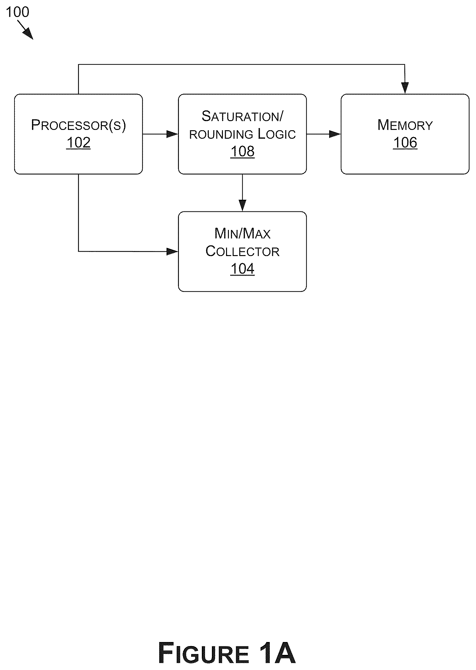 Patent US12602244 Figure 1 – Offloading processing tasks to decoupled accelerators for increasing performance in a system on a chip