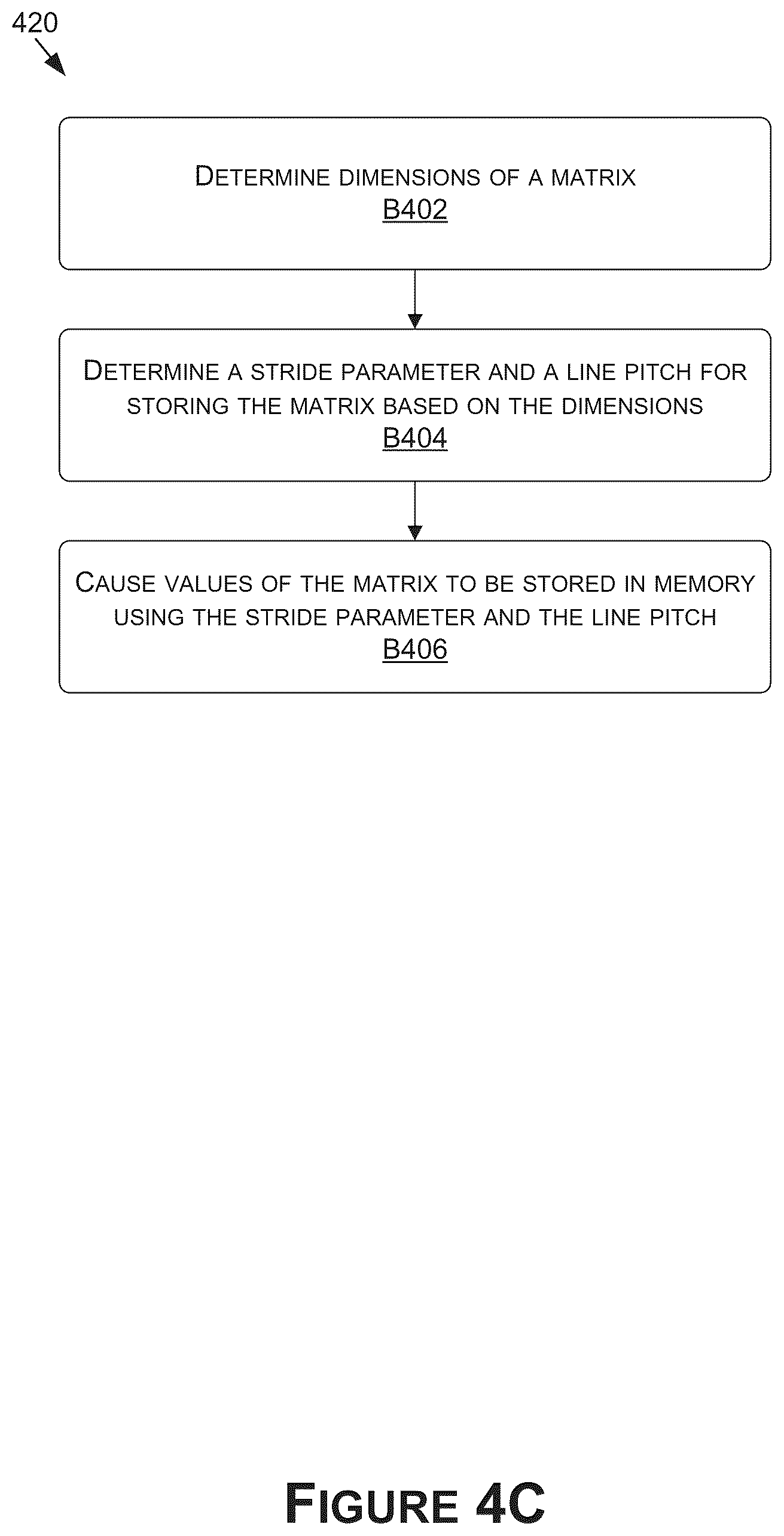 Patent US12602244 Figure 10 – Offloading processing tasks to decoupled accelerators for increasing performance in a system on a chip