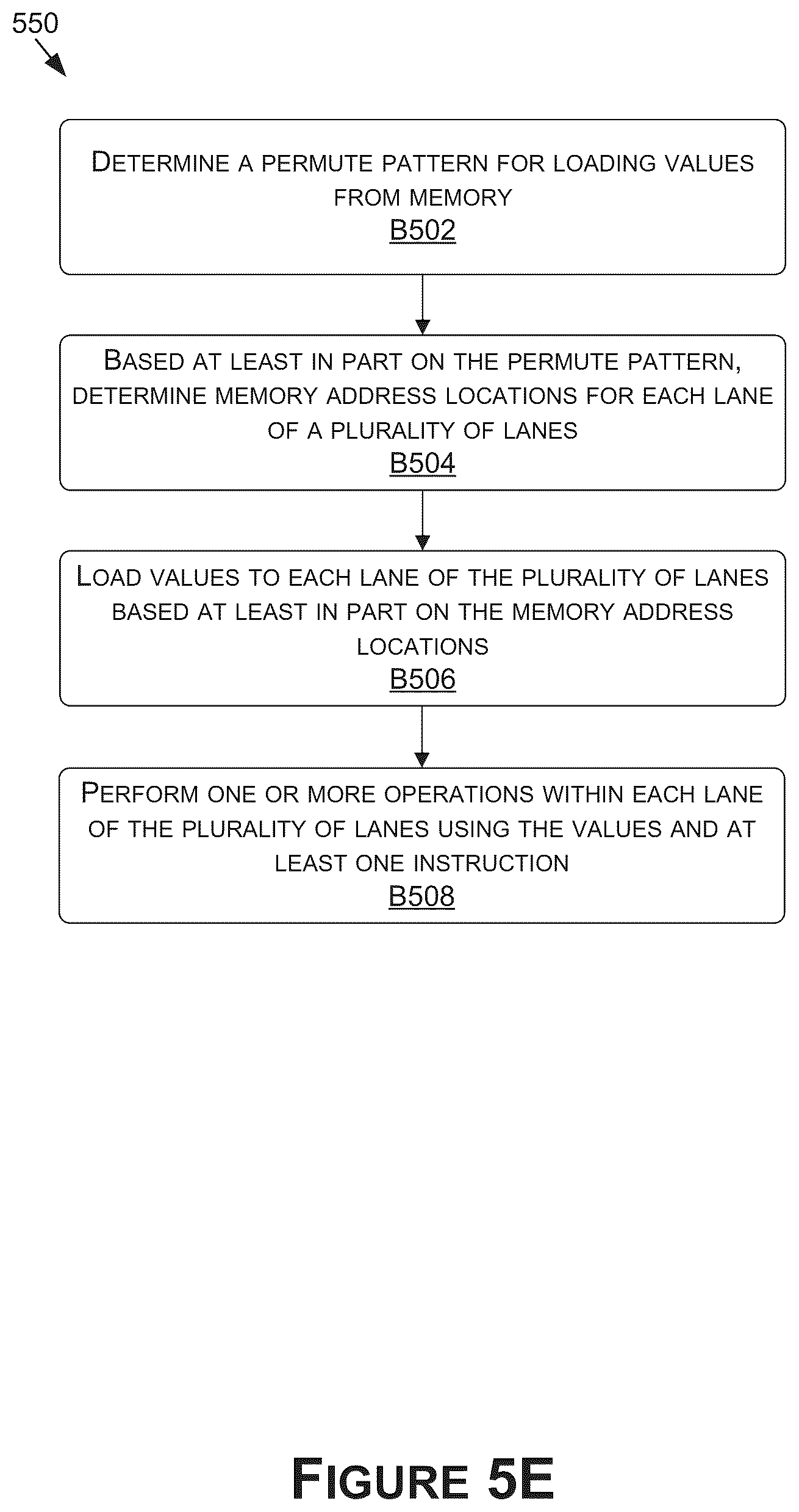 Patent US12602244 Figure 15 – Offloading processing tasks to decoupled accelerators for increasing performance in a system on a chip