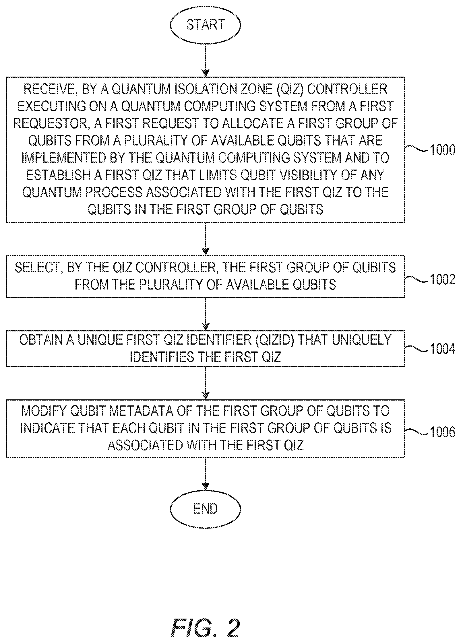 Patent US12602245 Figure 7 – Quantum isolation zoneslc