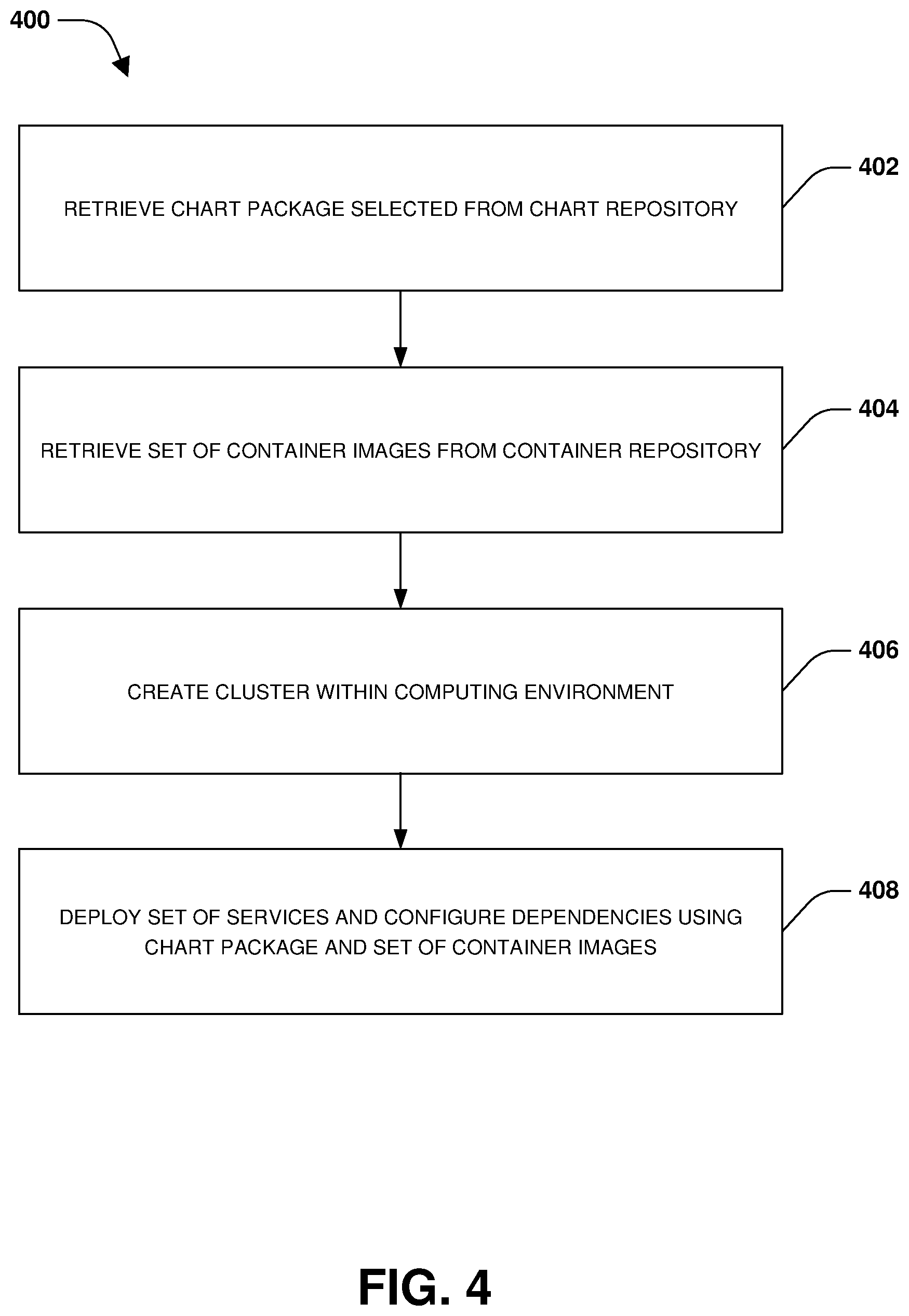 Patent US12602246 Figure 4 – Management and orchestration of microservices