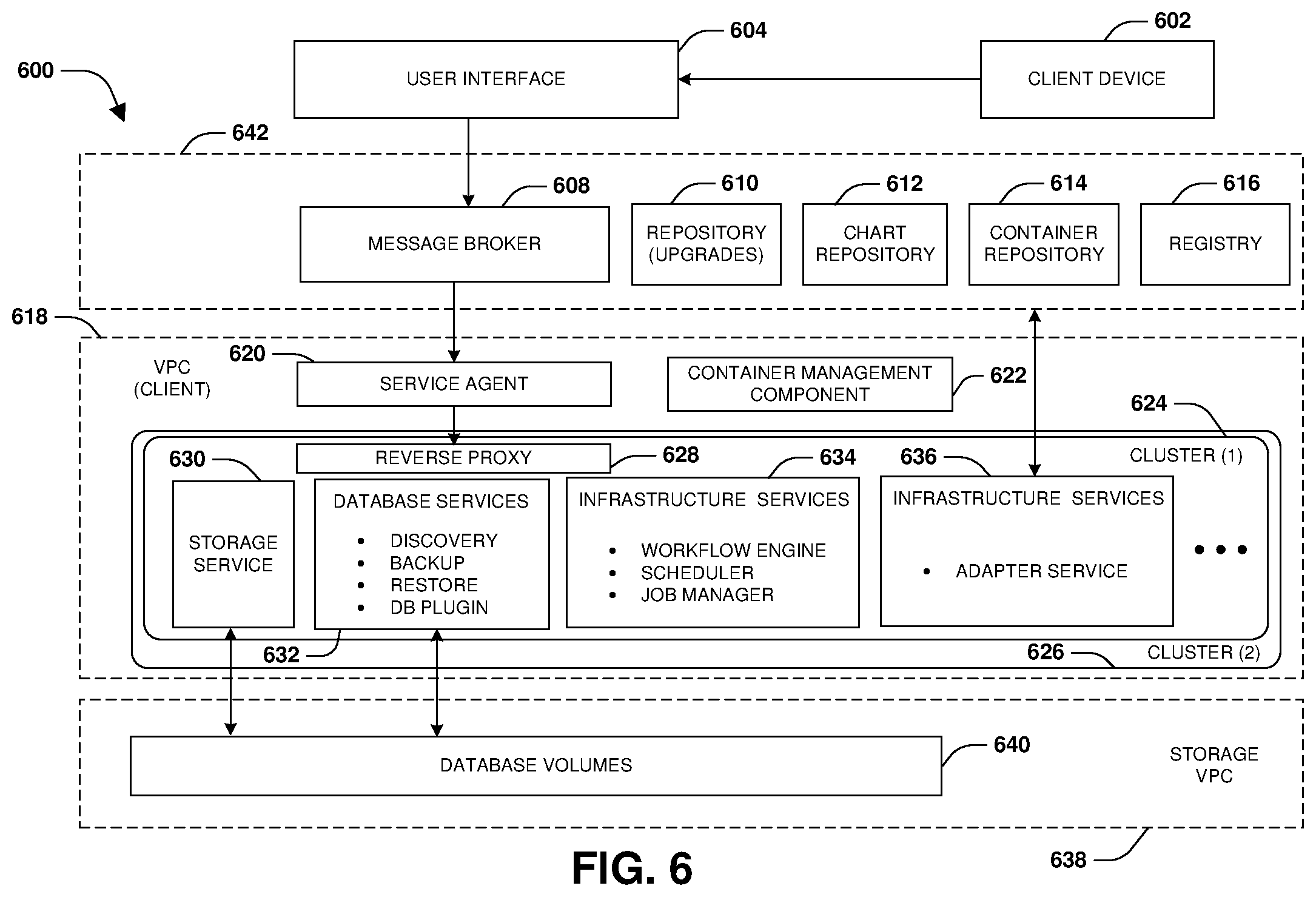 Patent US12602246 Figure 6 – Management and orchestration of microservices