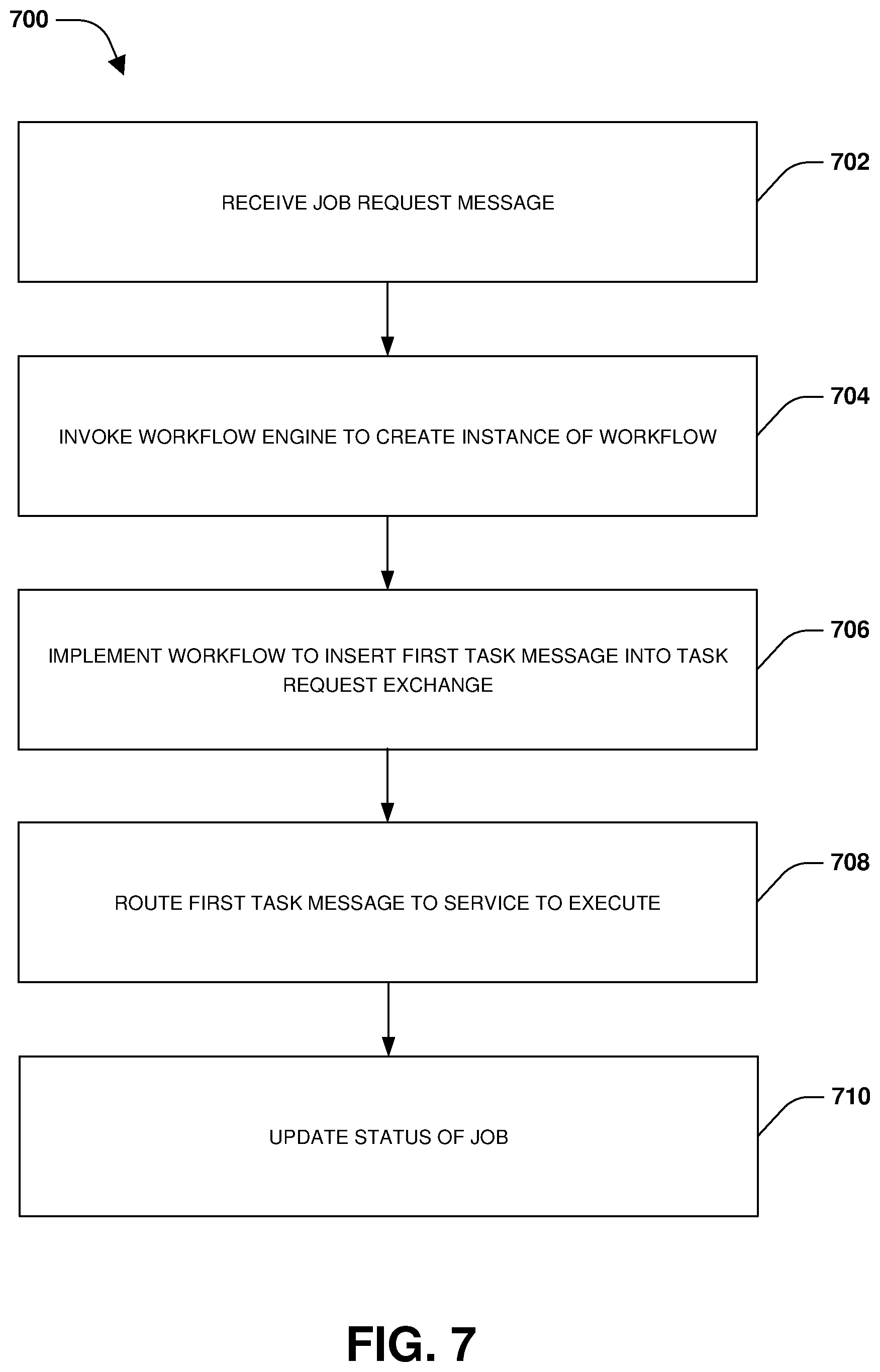Patent US12602246 Figure 7 – Management and orchestration of microservices