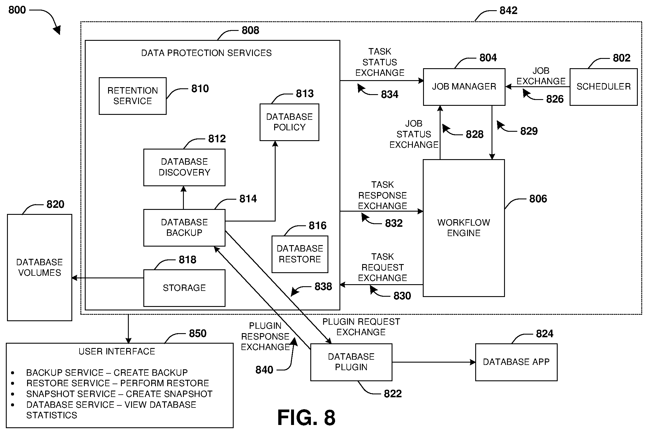 Patent US12602246 Figure 8 – Management and orchestration of microservices
