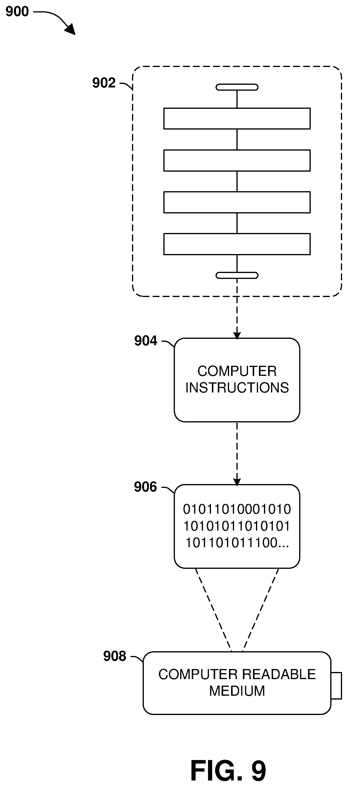 Patent US12602246 Figure 9 – Management and orchestration of microservices