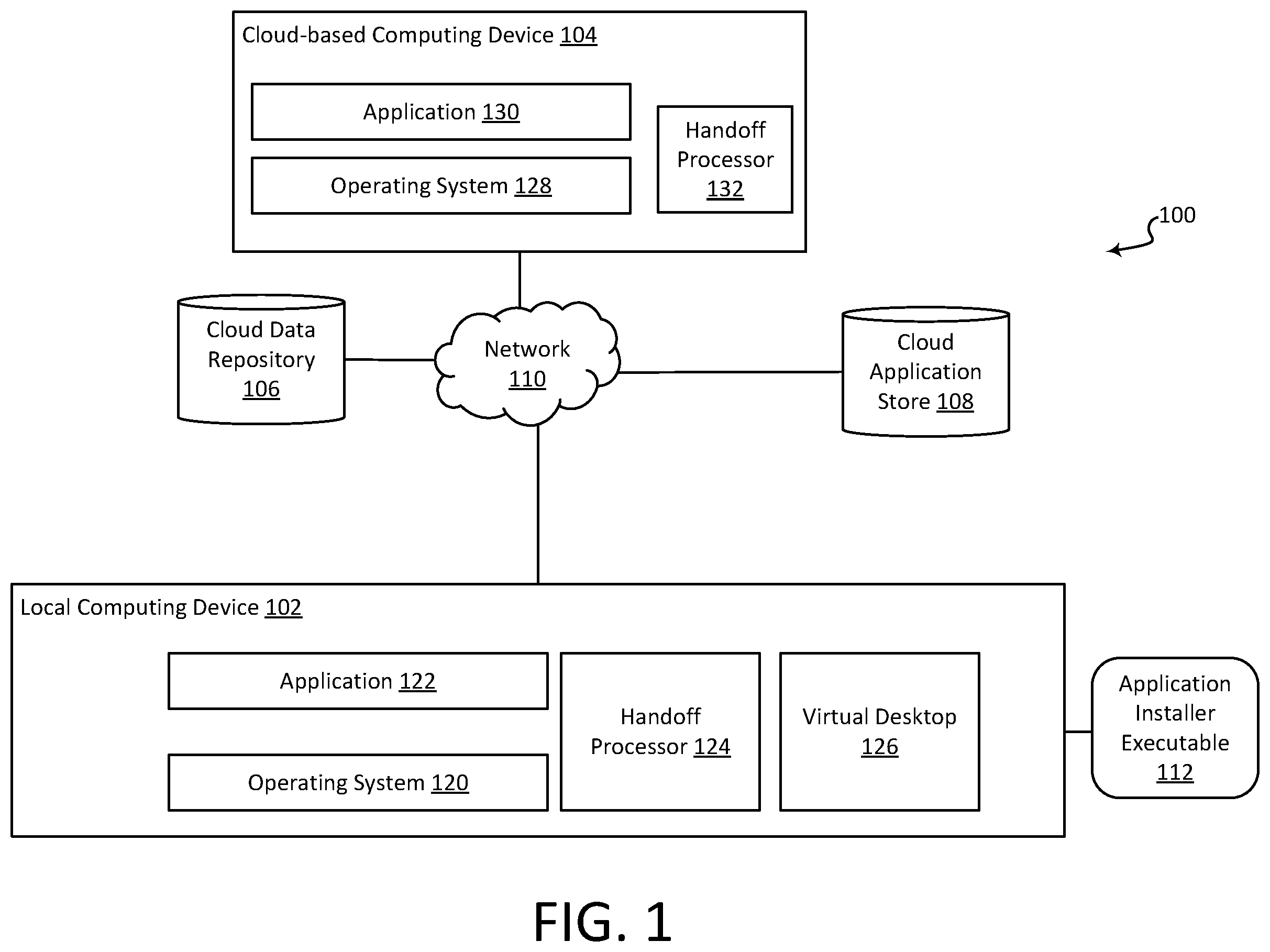 Patent US12602247 Figure 1 – Handoff of executing application between local and cloud-based computing devices