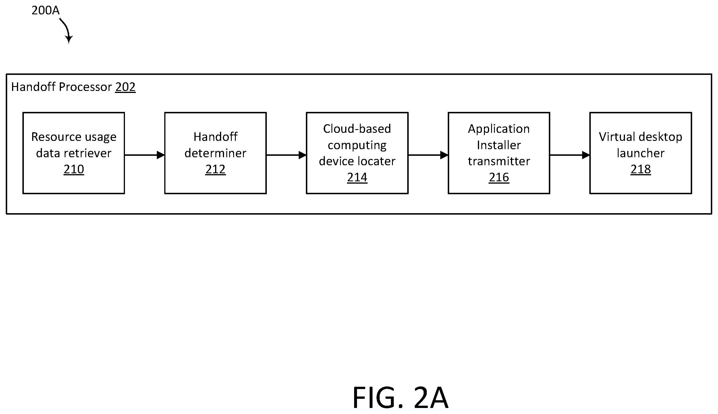 Patent US12602247 Figure 2 – Handoff of executing application between local and cloud-based computing devices