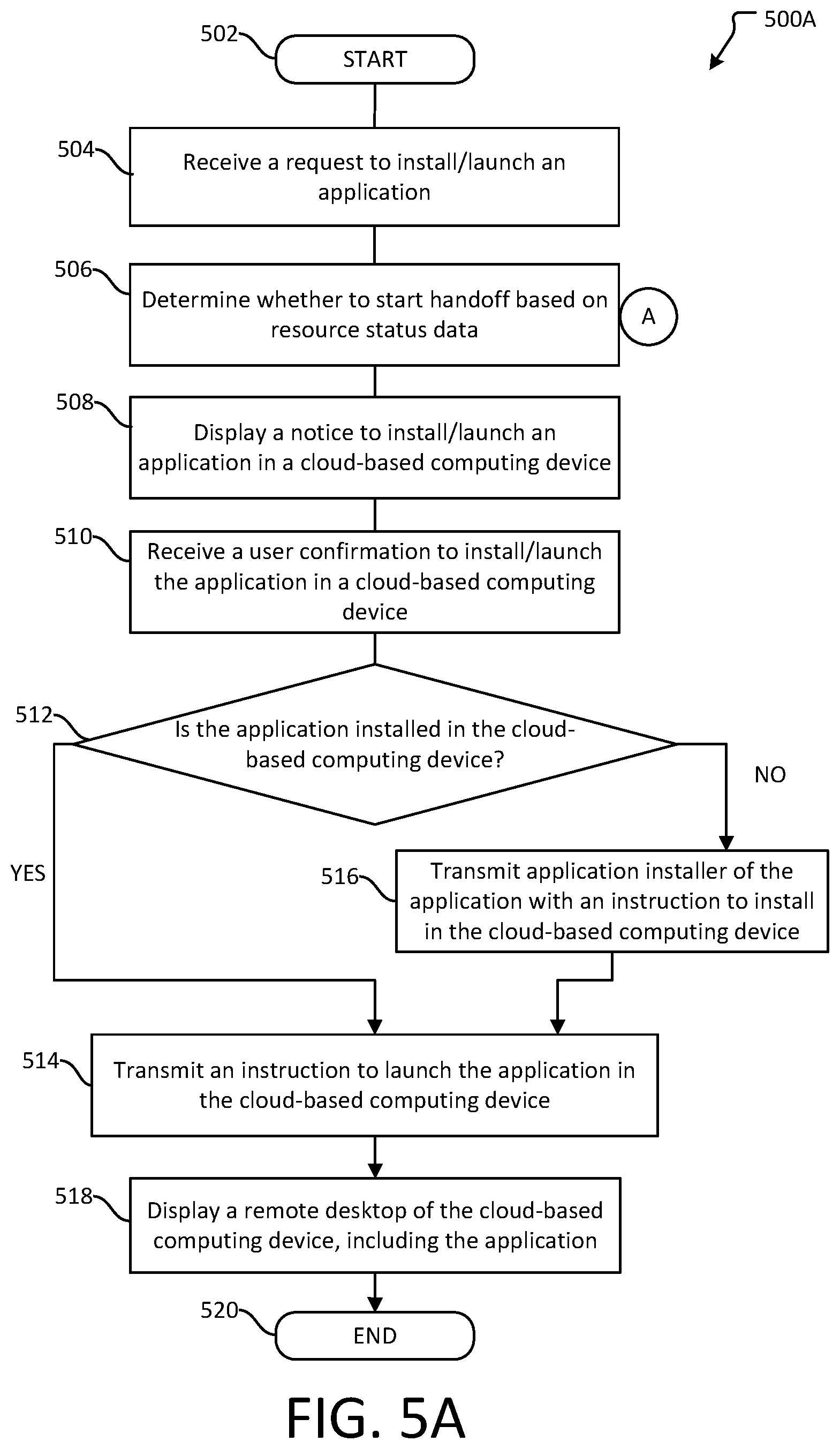Patent US12602247 Figure 8 – Handoff of executing application between local and cloud-based computing devices