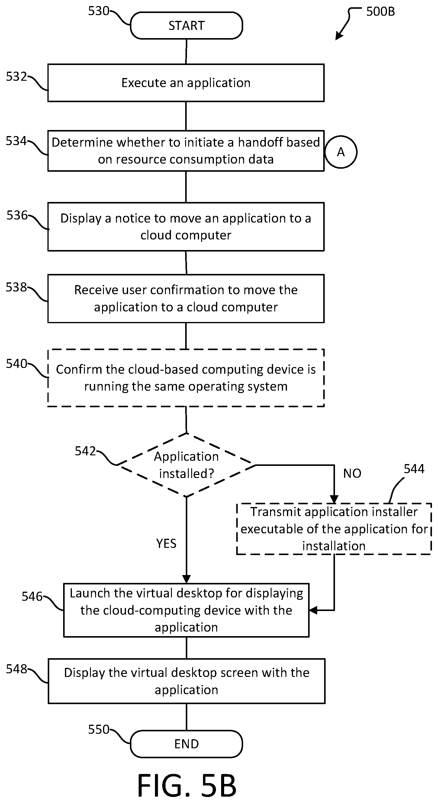 Patent US12602247 Figure 9 – Handoff of executing application between local and cloud-based computing devices
