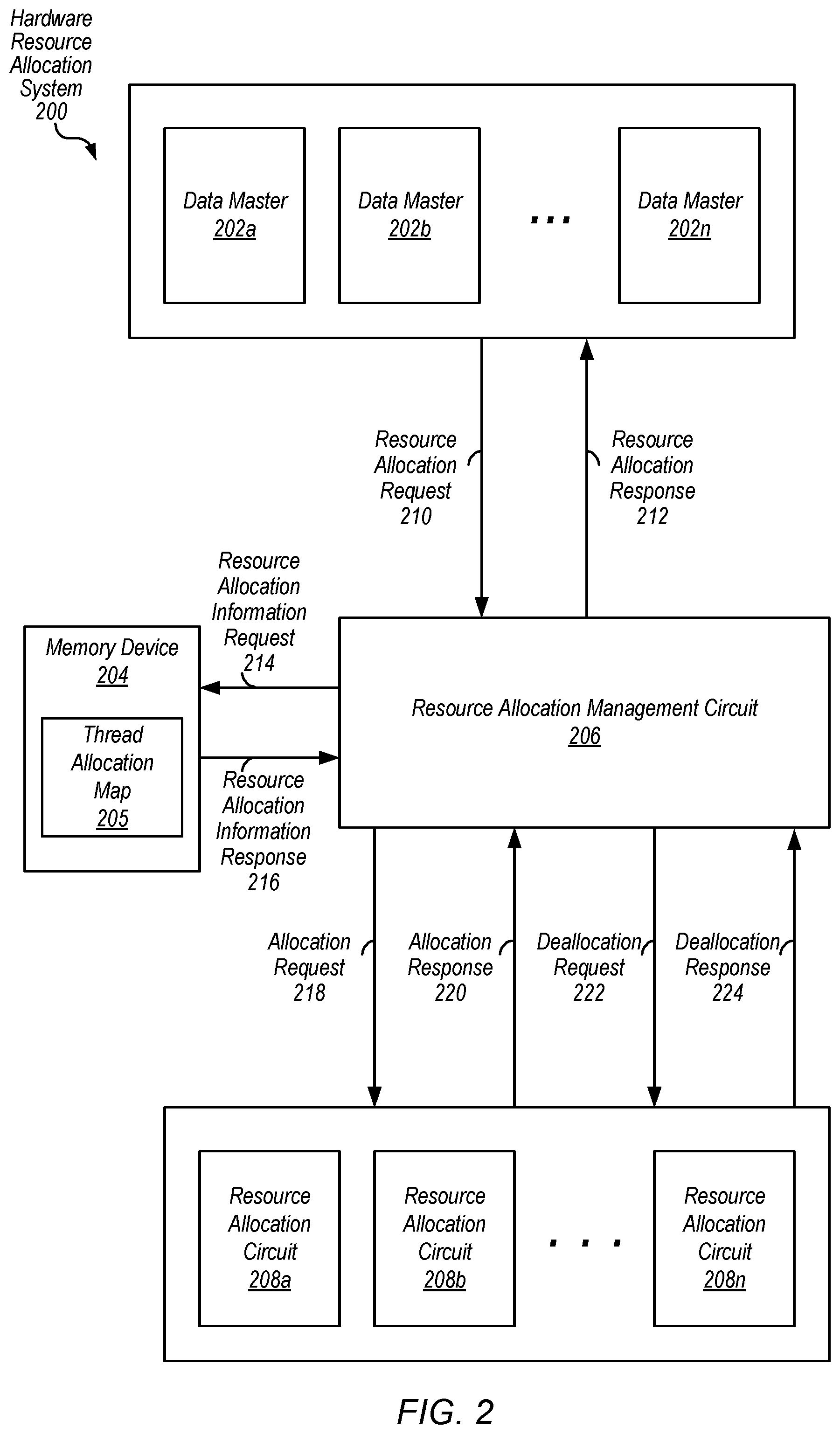 Patent US12602249 Figure 2 – Hardware resource allocation system for allocating resources to threads