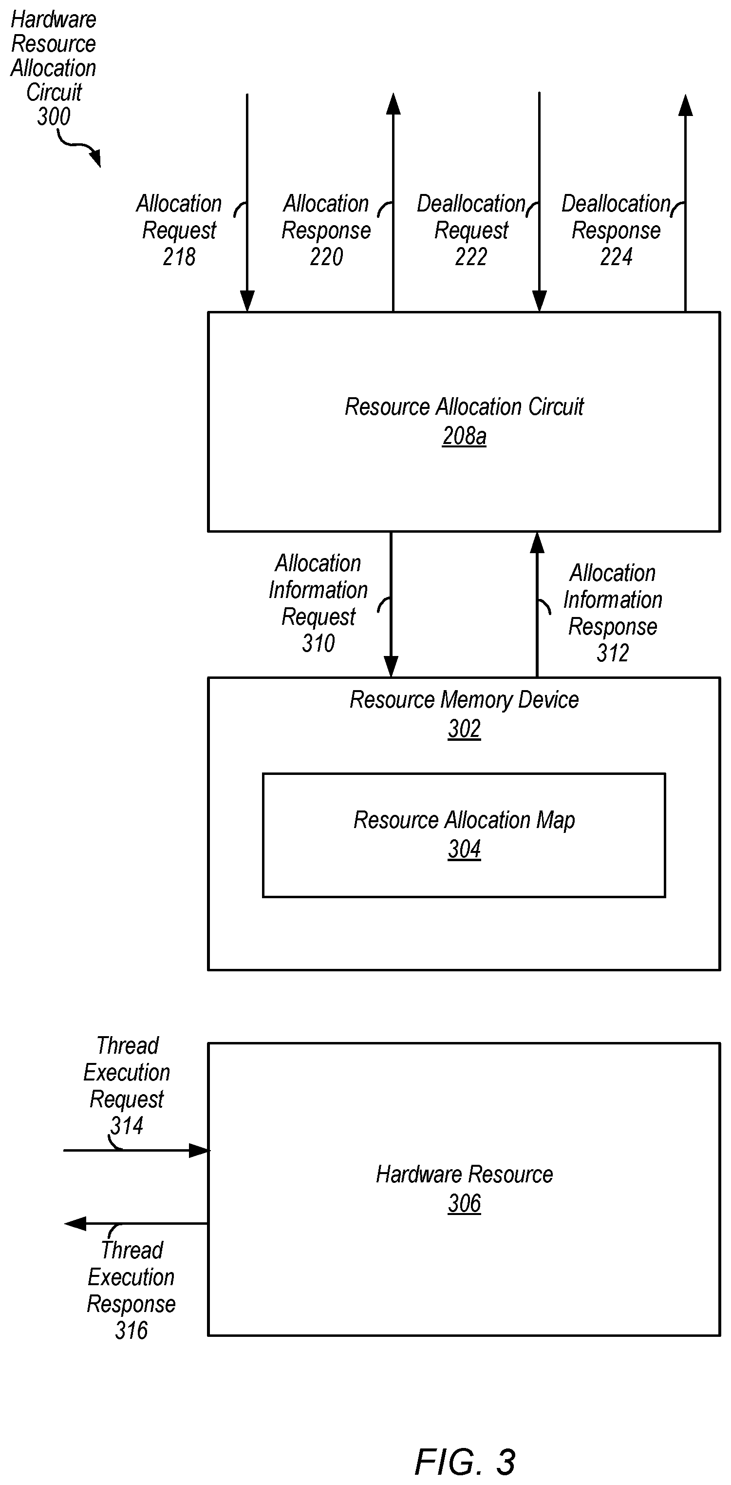 Patent US12602249 Figure 3 – Hardware resource allocation system for allocating resources to threads