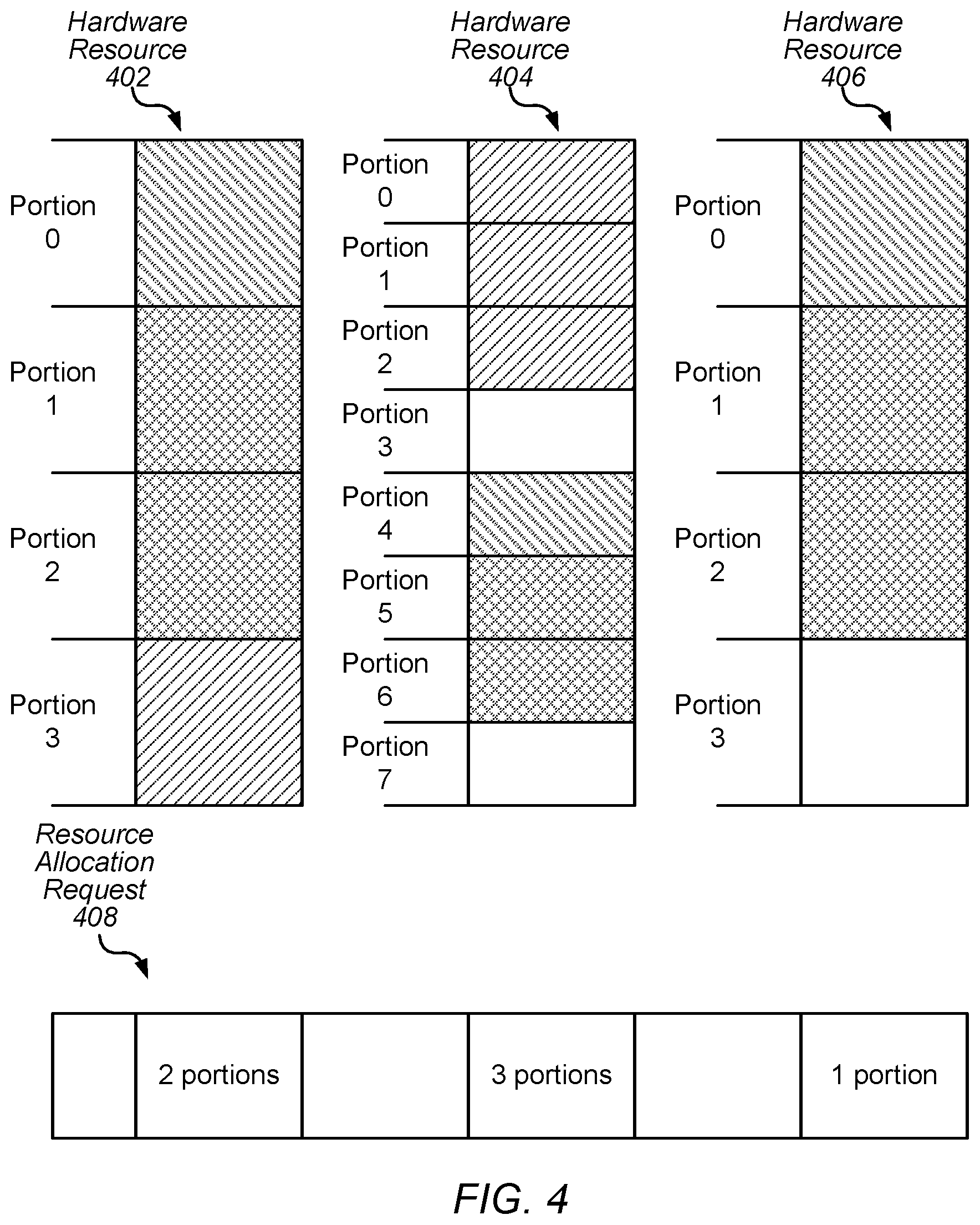 Patent US12602249 Figure 4 – Hardware resource allocation system for allocating resources to threads