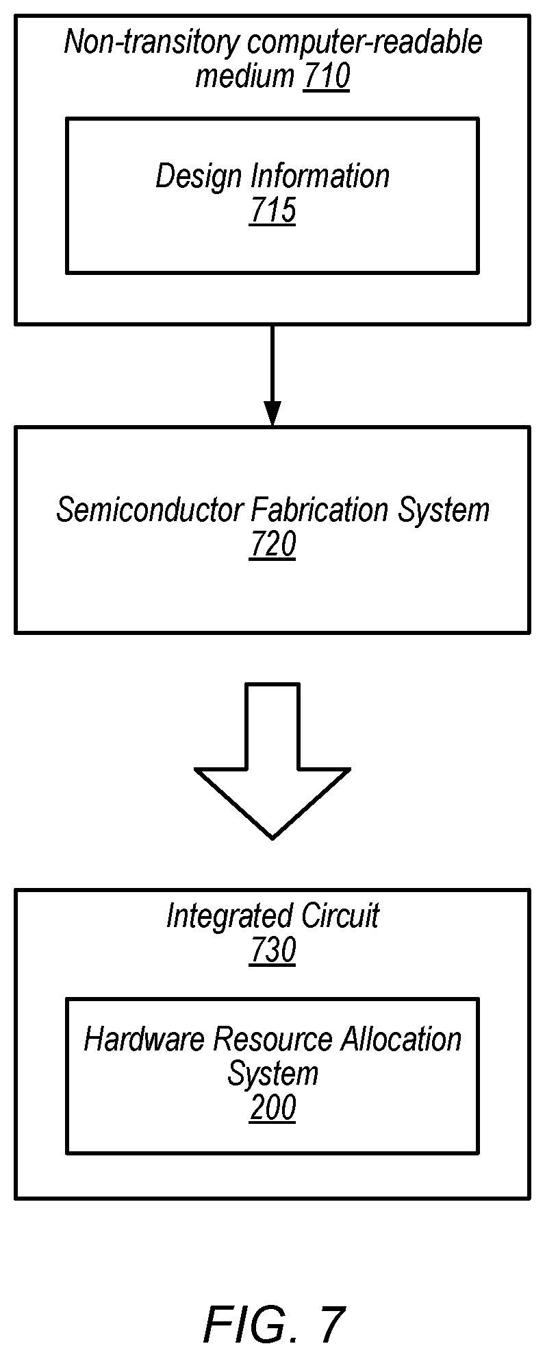 Patent US12602249 Figure 7 – Hardware resource allocation system for allocating resources to threads