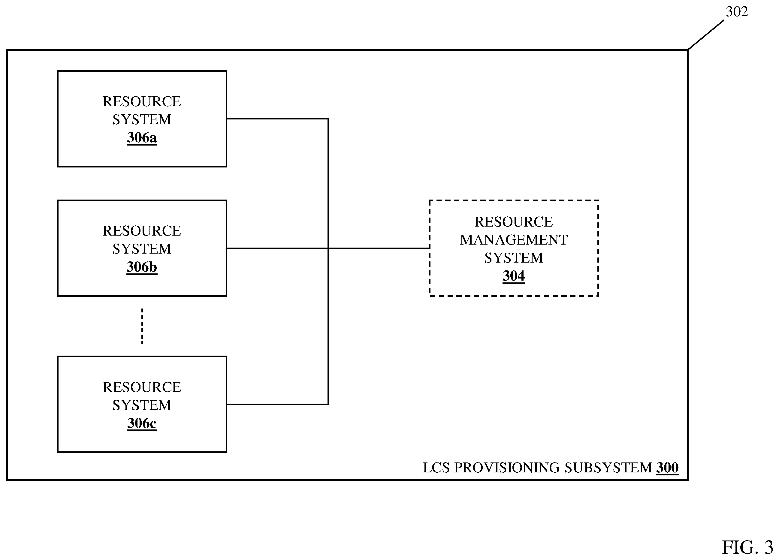 Patent US12602250 Figure 3 – LCS resource device utilization system
