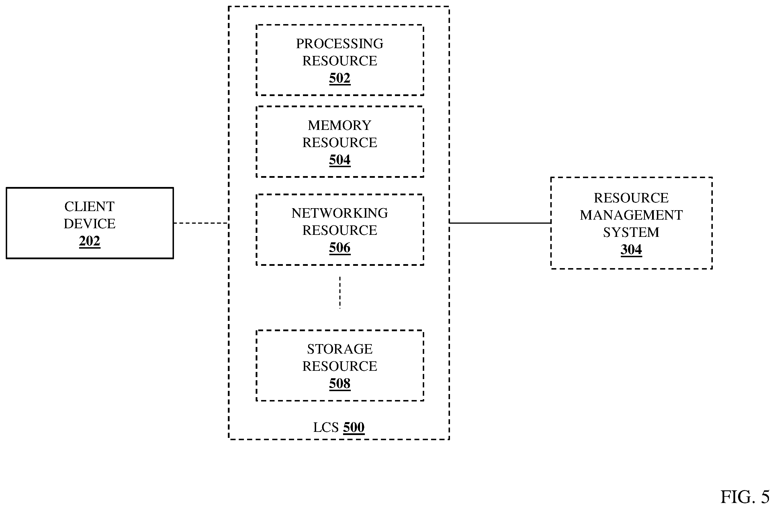 Patent US12602250 Figure 5 – LCS resource device utilization system
