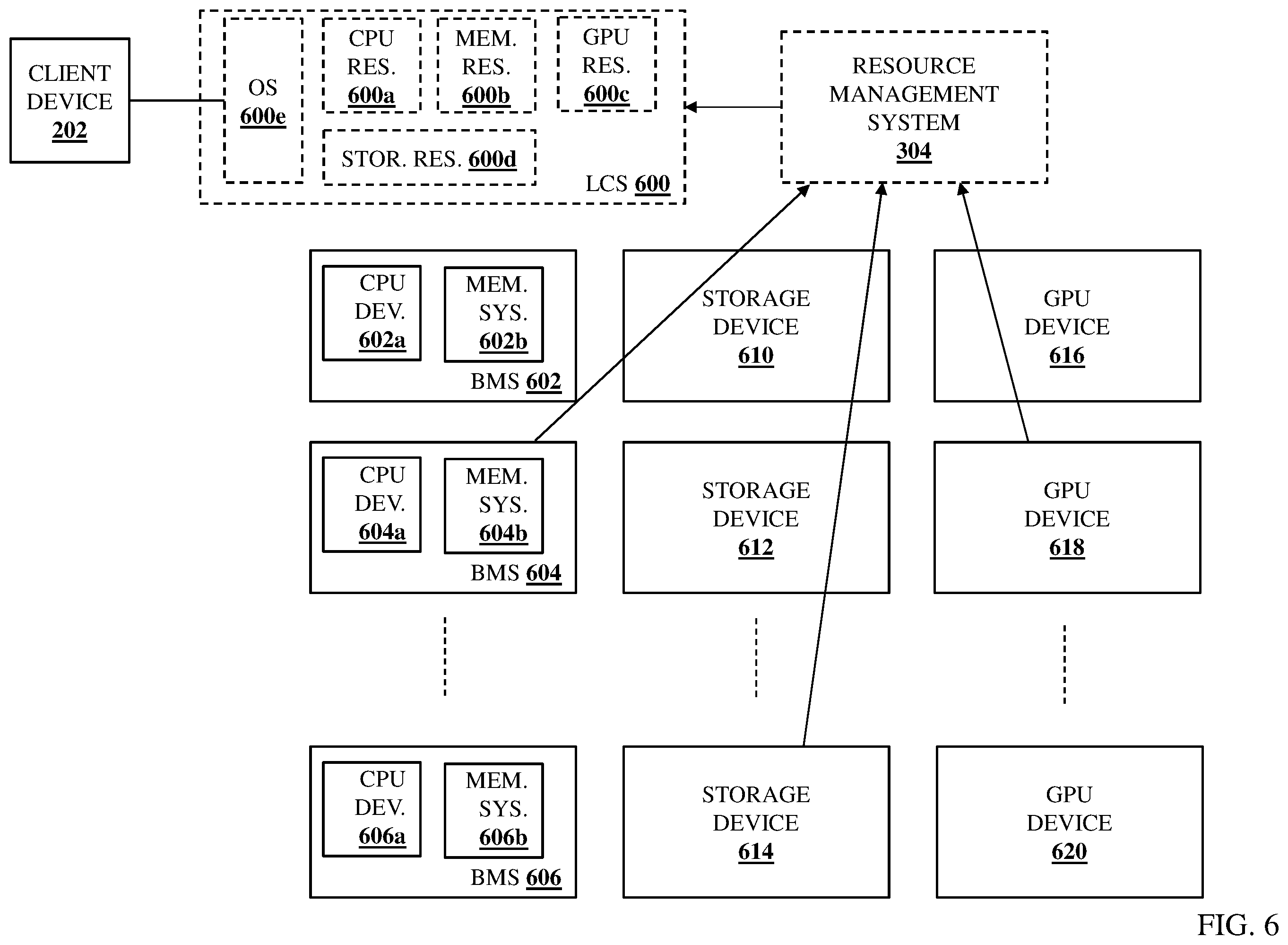 Patent US12602250 Figure 6 – LCS resource device utilization system
