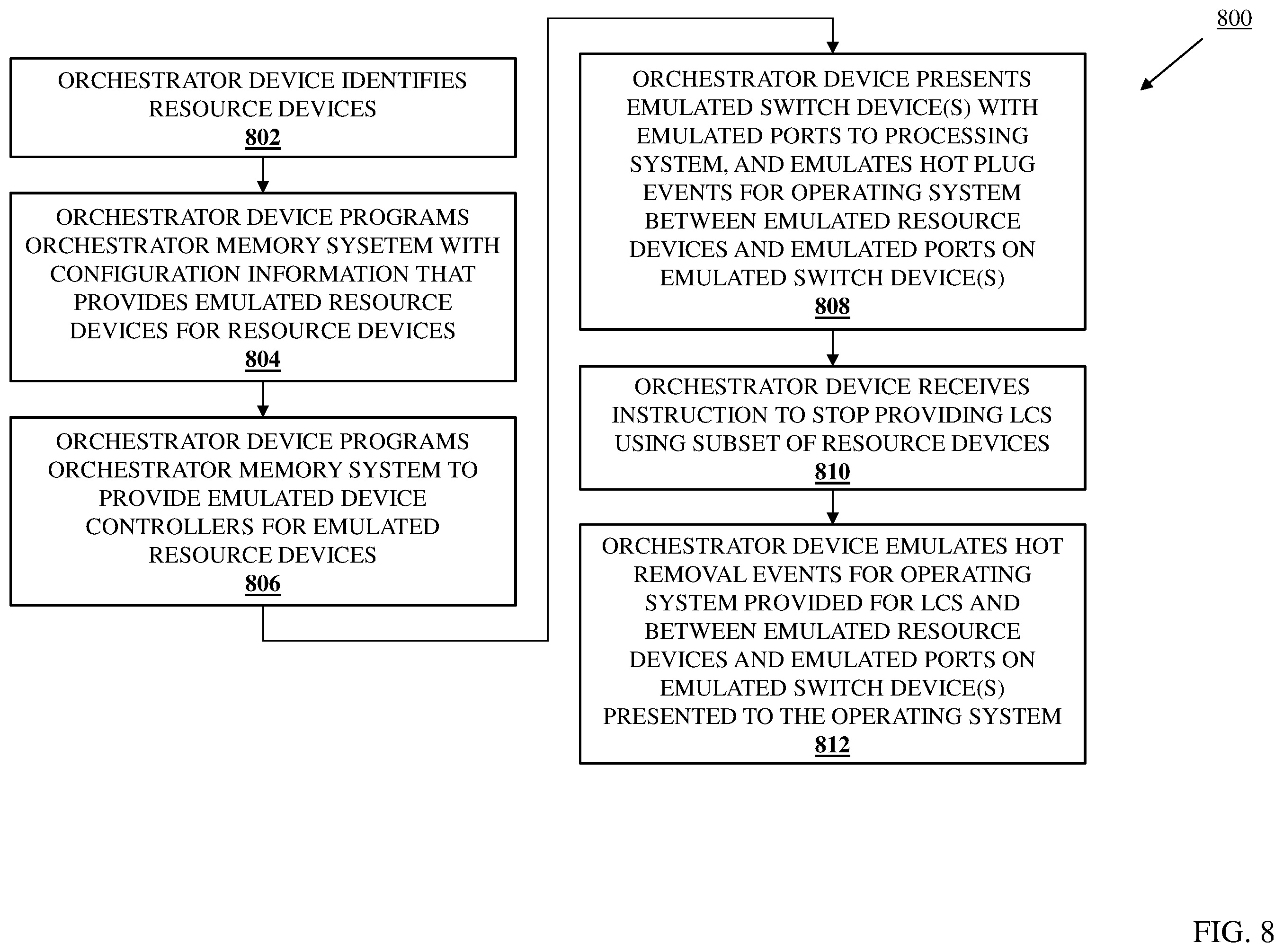 Patent US12602250 Figure 8 – LCS resource device utilization system