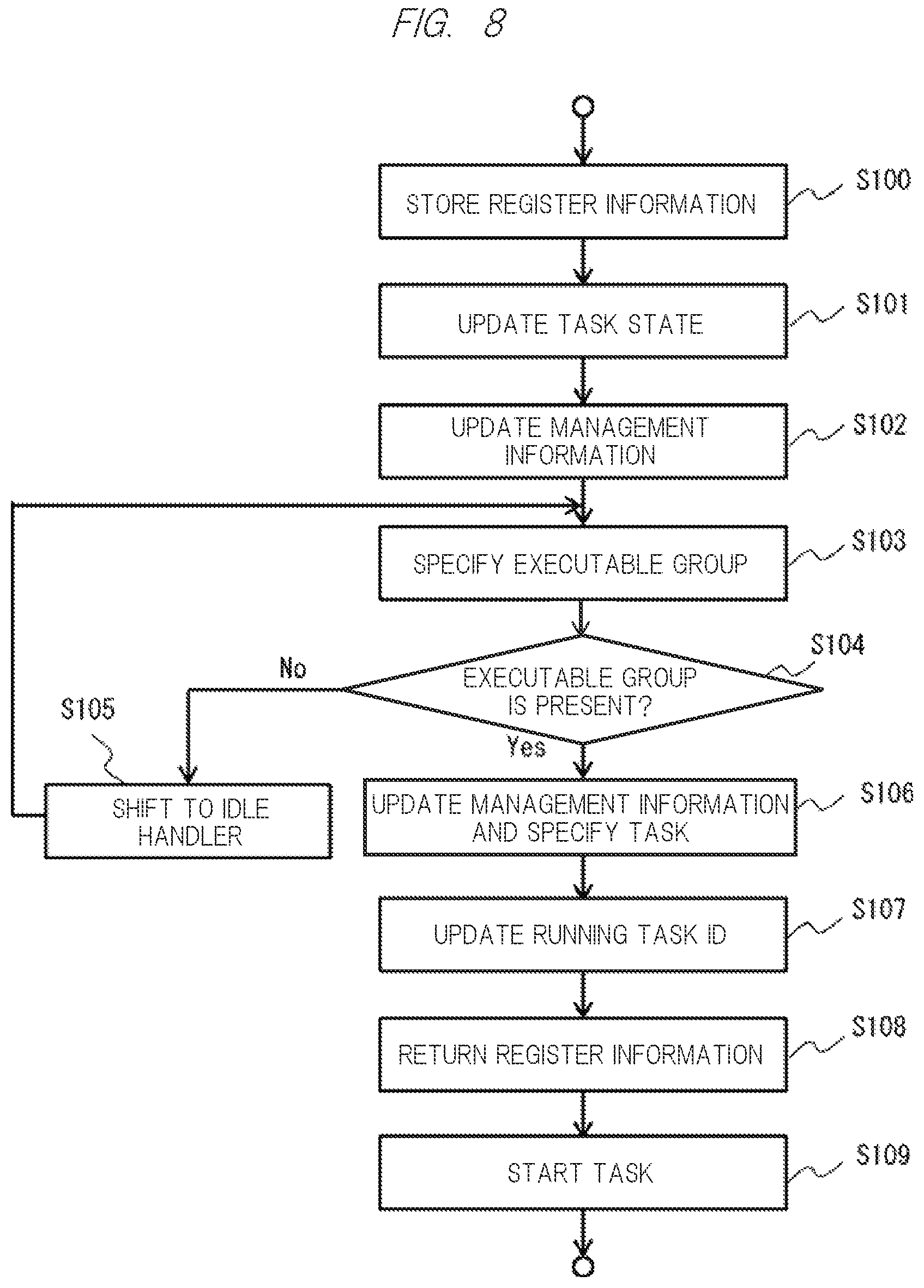 Patent US12602251 Figure 8 – Semiconductor device, control method for the same, and program