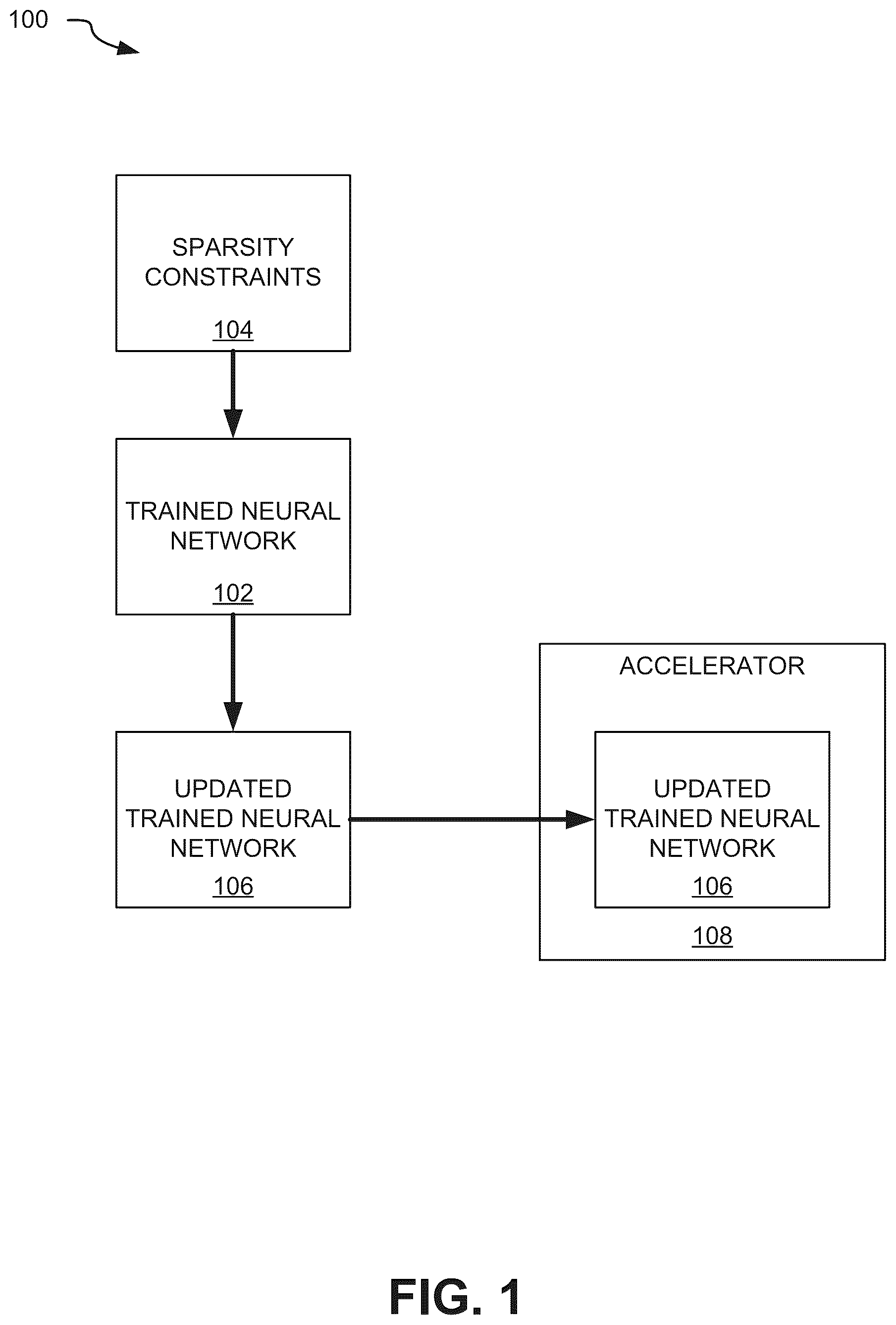 Patent US12602252 Figure 1 – Sparse matrix multiplication in a neural network