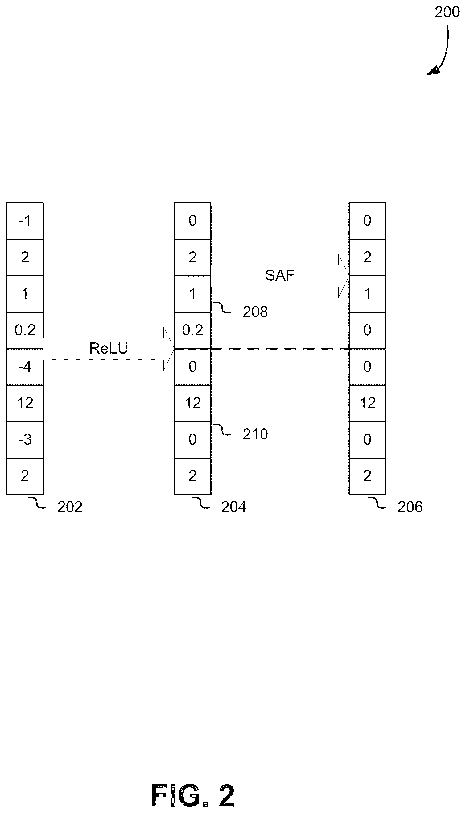 Patent US12602252 Figure 2 – Sparse matrix multiplication in a neural network