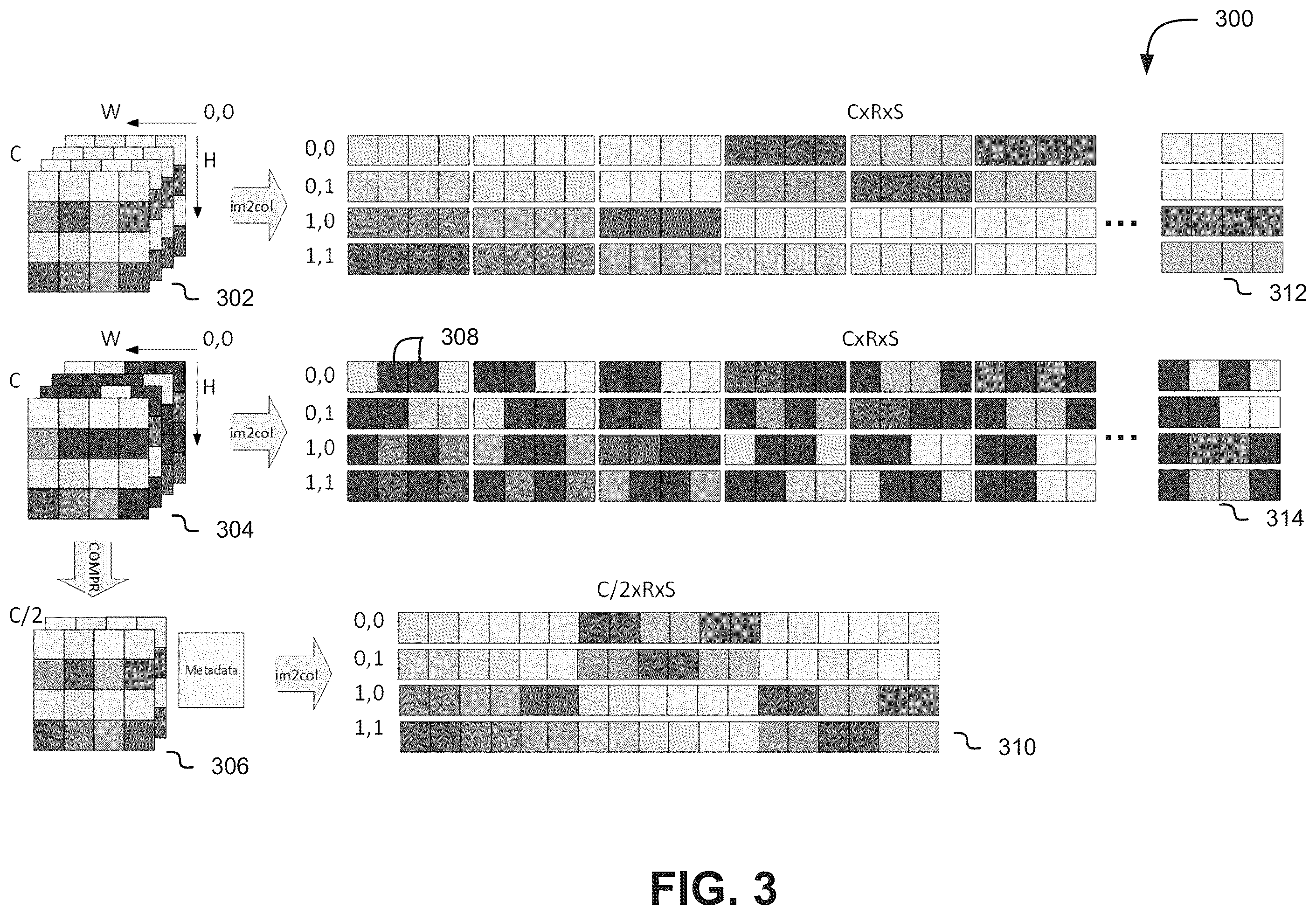 Patent US12602252 Figure 3 – Sparse matrix multiplication in a neural network