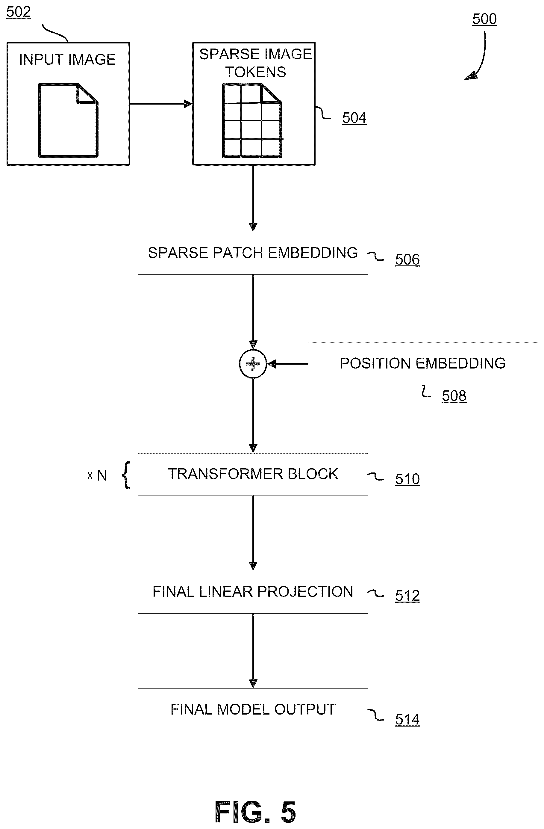 Patent US12602252 Figure 5 – Sparse matrix multiplication in a neural network