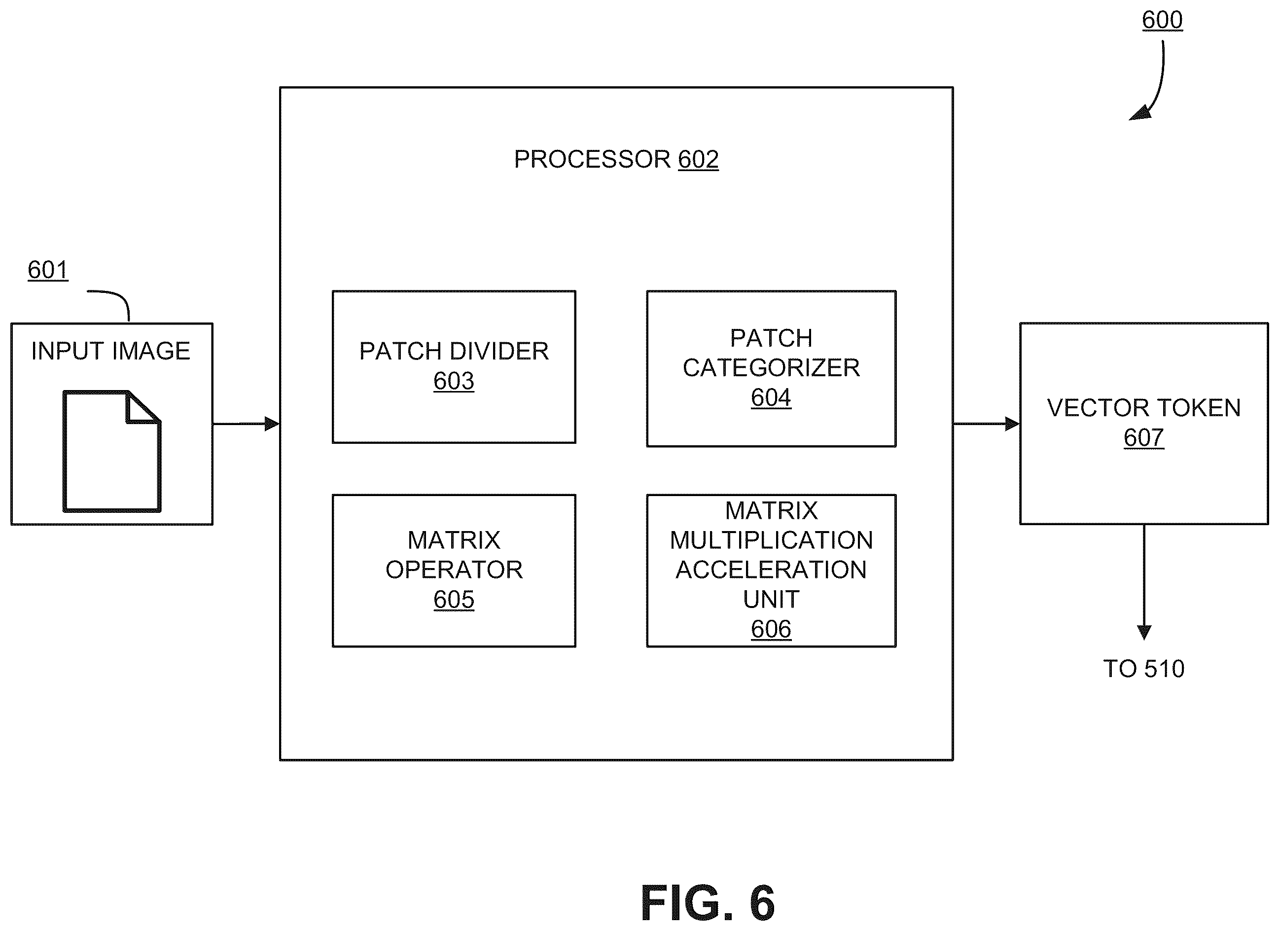 Patent US12602252 Figure 6 – Sparse matrix multiplication in a neural network