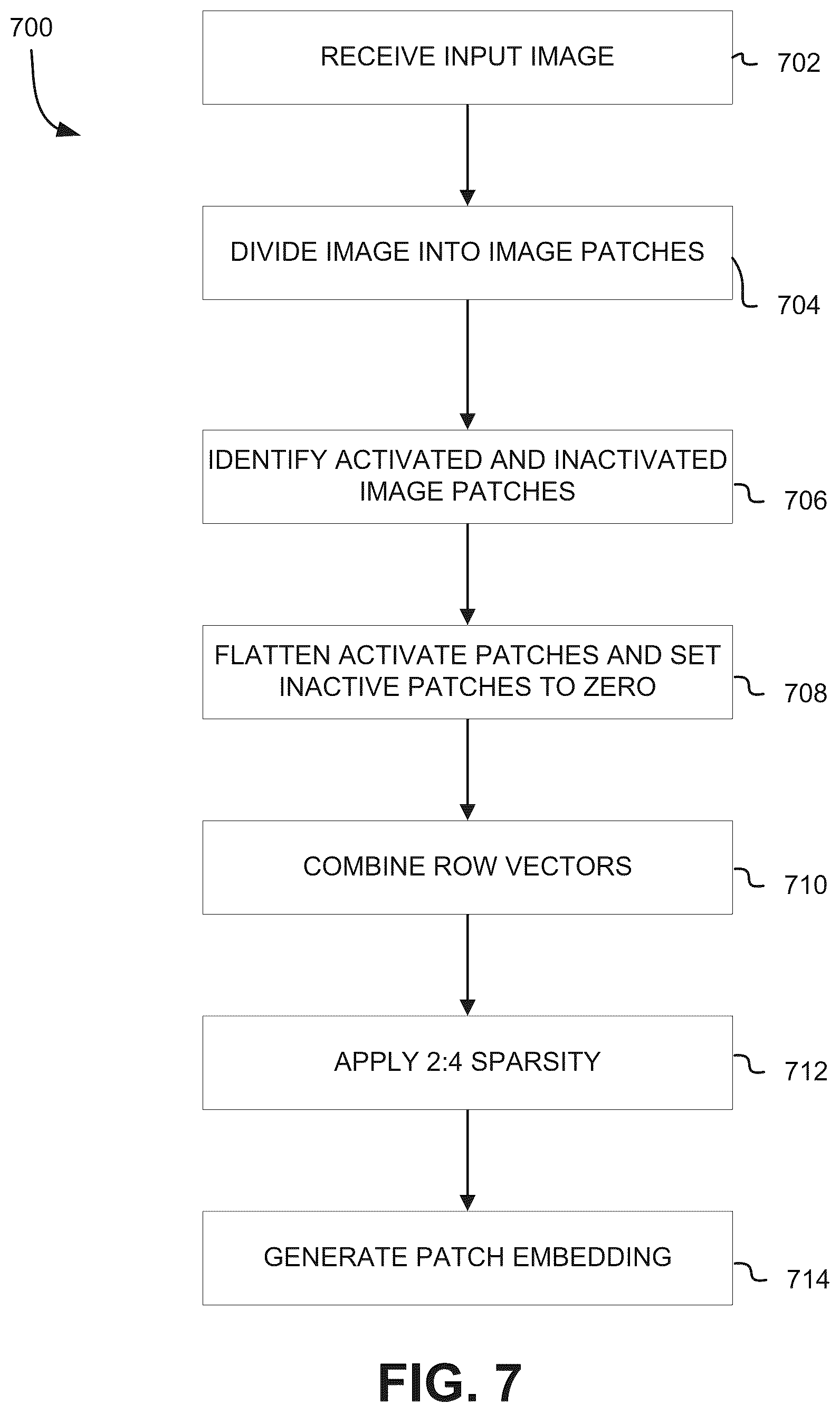Patent US12602252 Figure 7 – Sparse matrix multiplication in a neural network