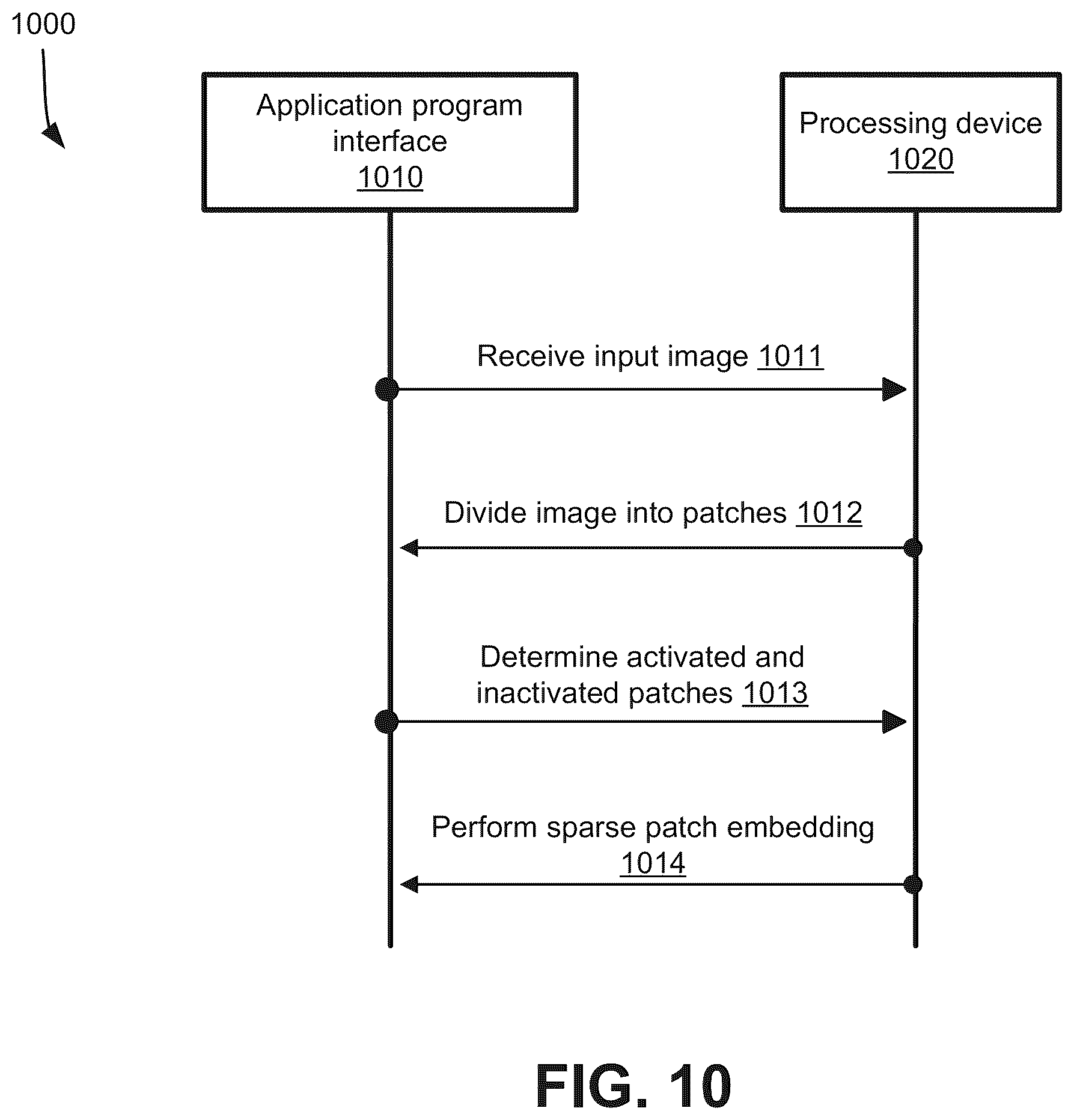 Patent US12602252 Figure 10 – Sparse matrix multiplication in a neural network
