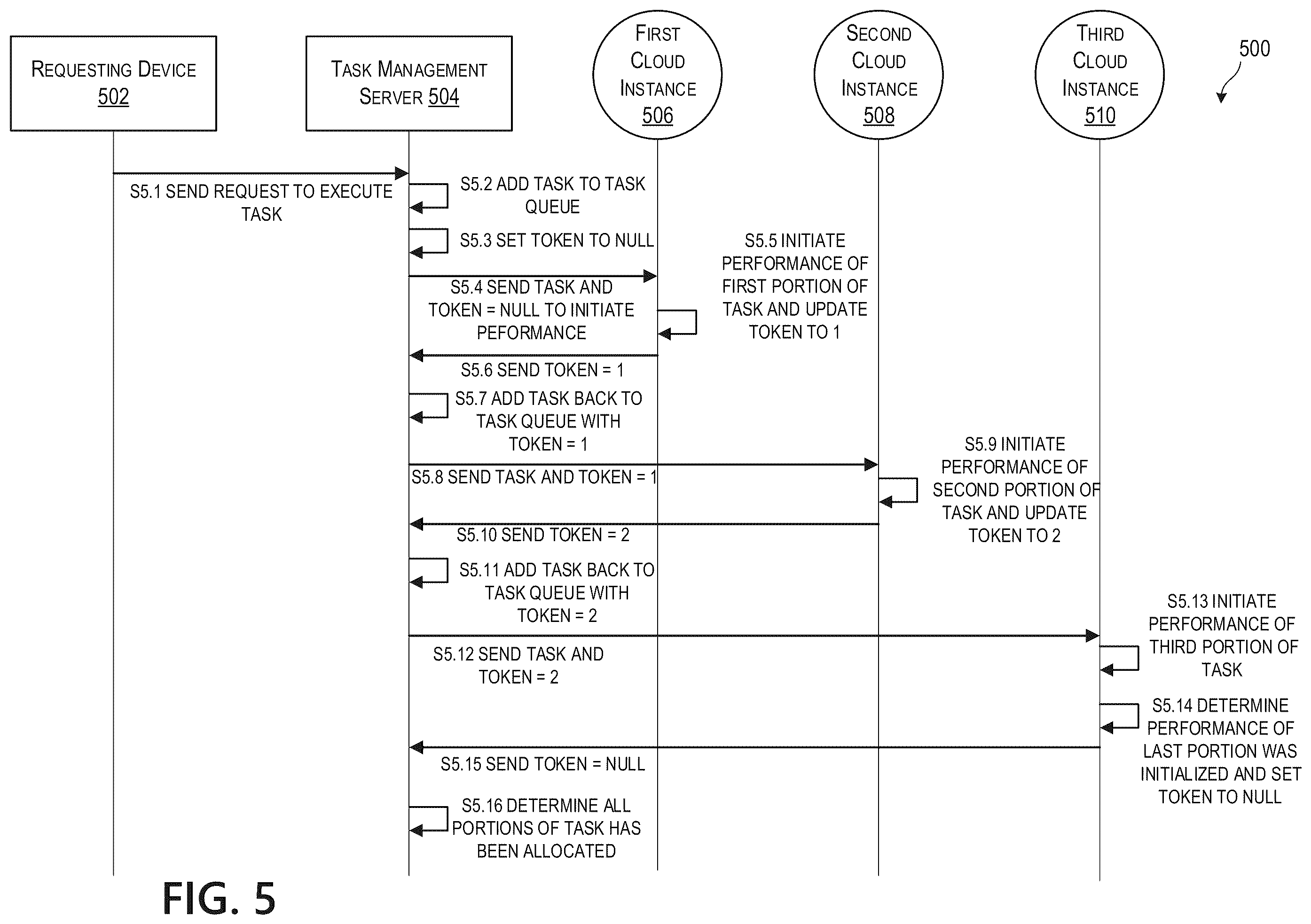 Patent US12602253 Figure 5 – Parallel processing in cloud