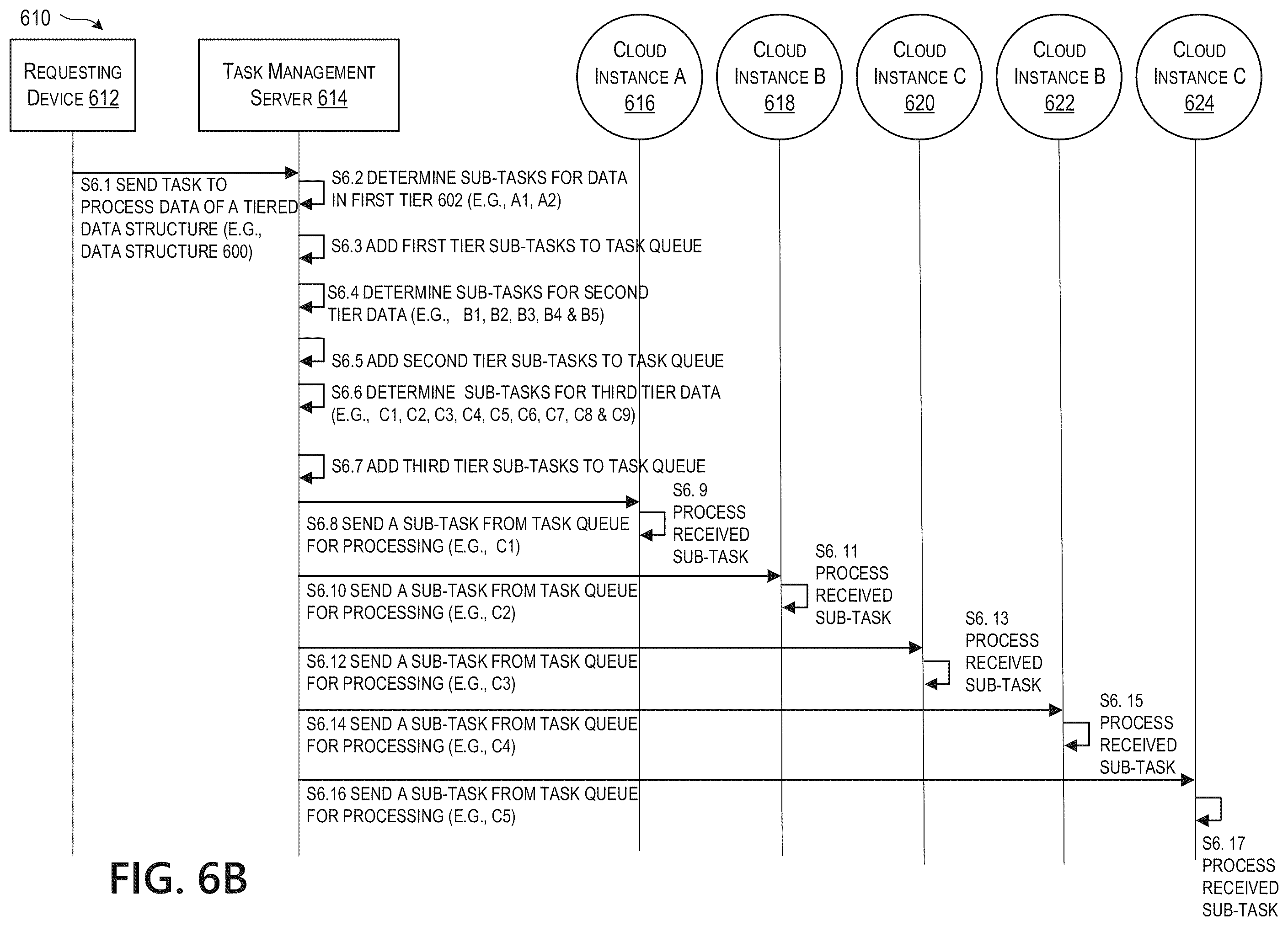 Patent US12602253 Figure 7 – Parallel processing in cloud