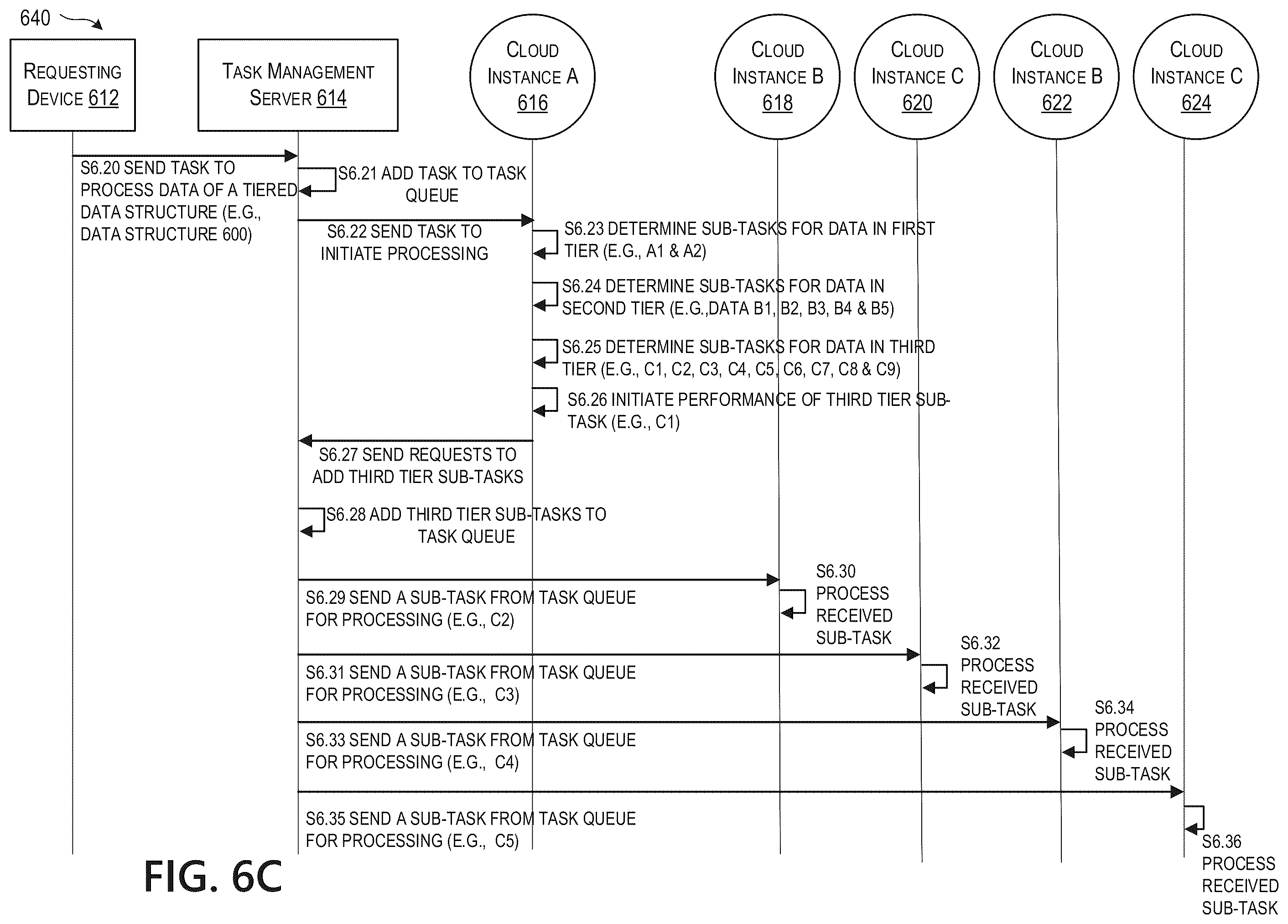 Patent US12602253 Figure 8 – Parallel processing in cloud