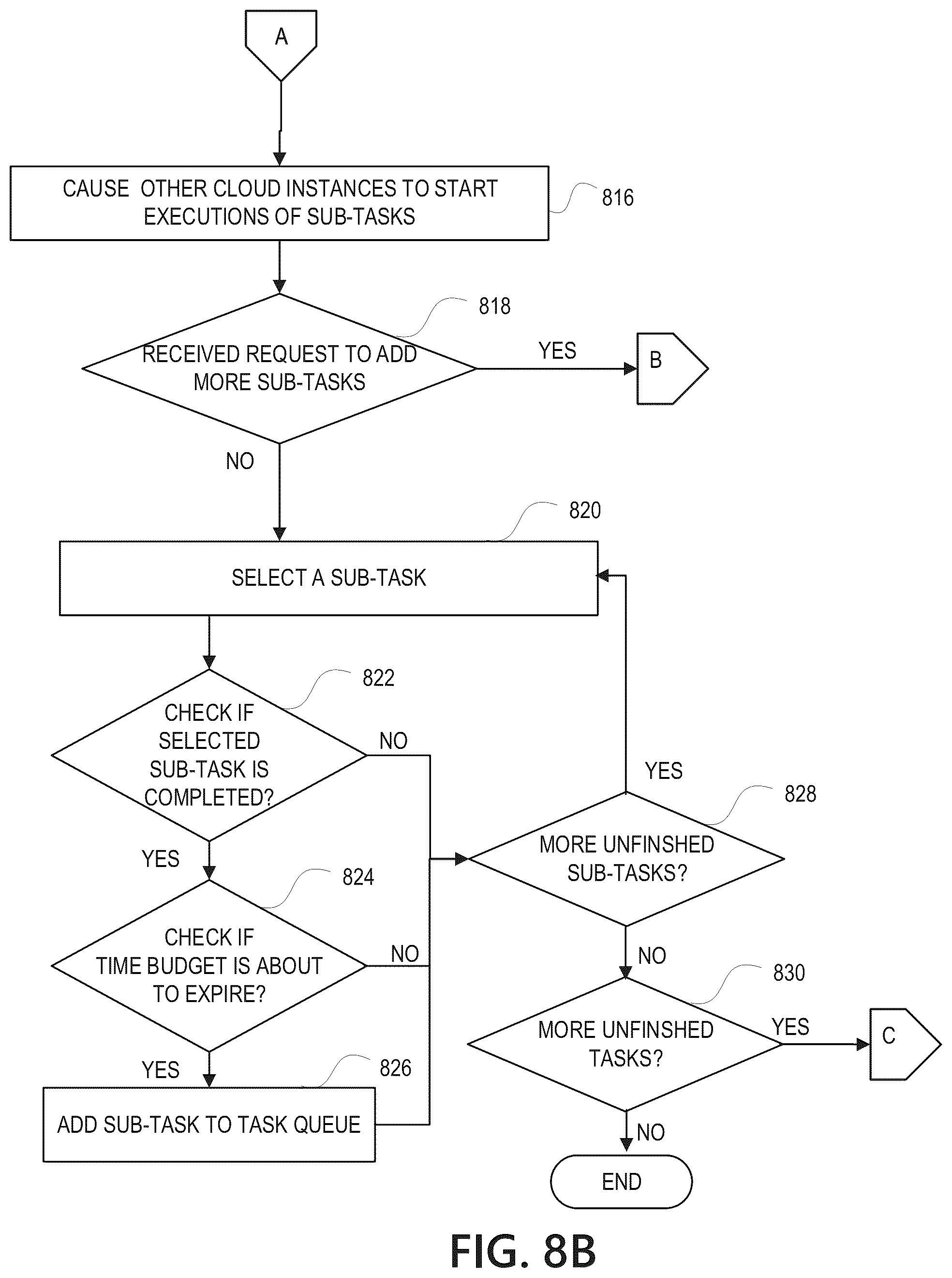 Patent US12602253 Figure 13 – Parallel processing in cloud
