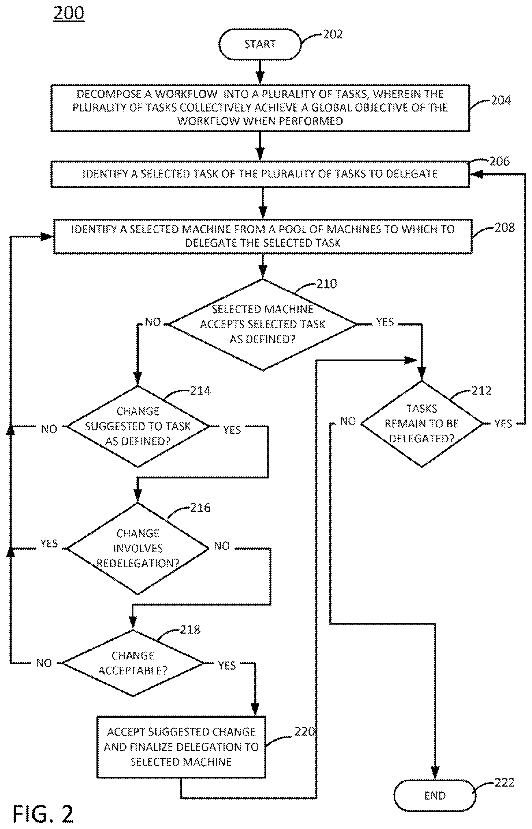 Patent US12602254 Figure 2 – Job negotiation for workflow automation tasks
