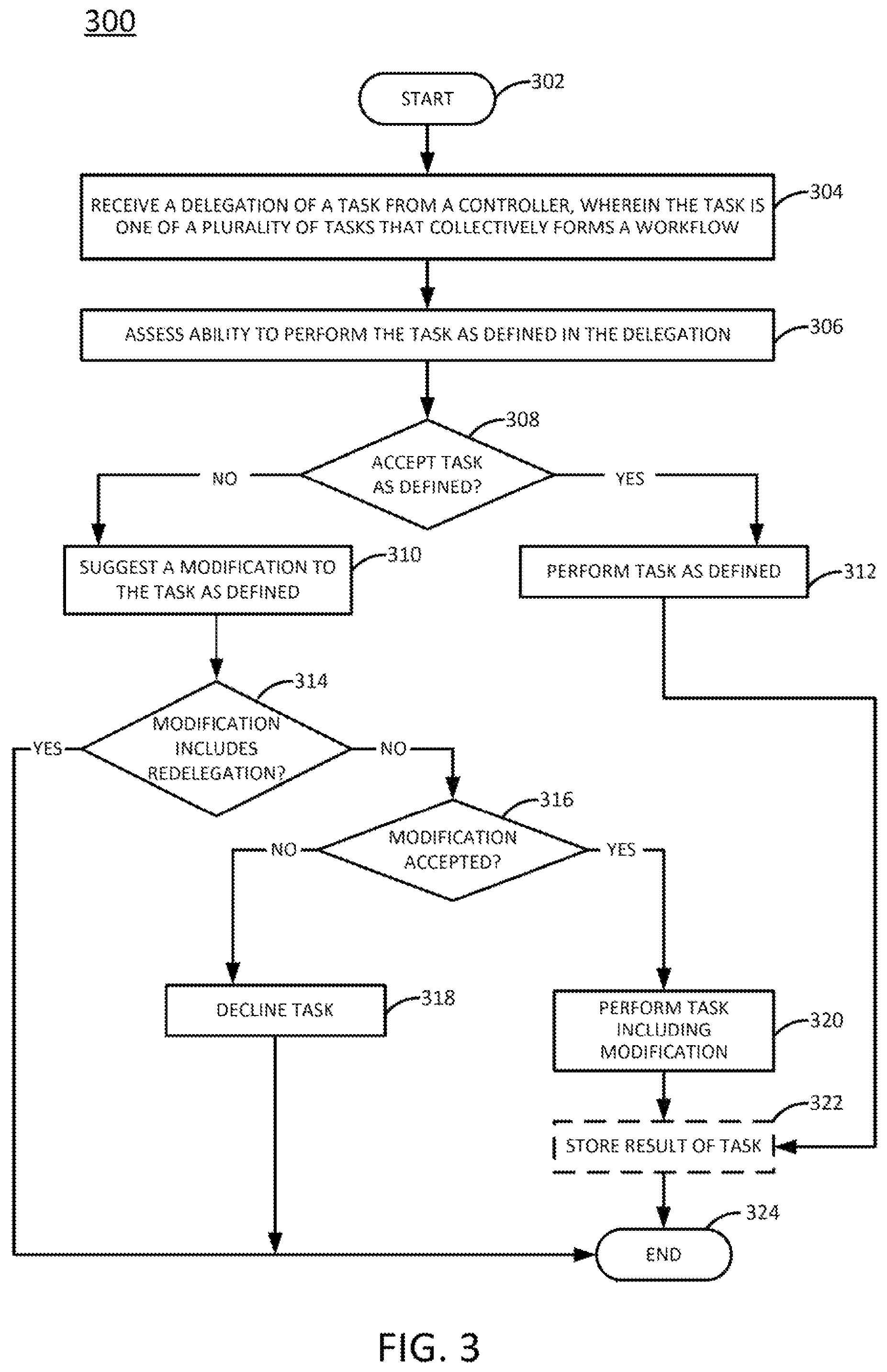 Patent US12602254 Figure 3 – Job negotiation for workflow automation tasks