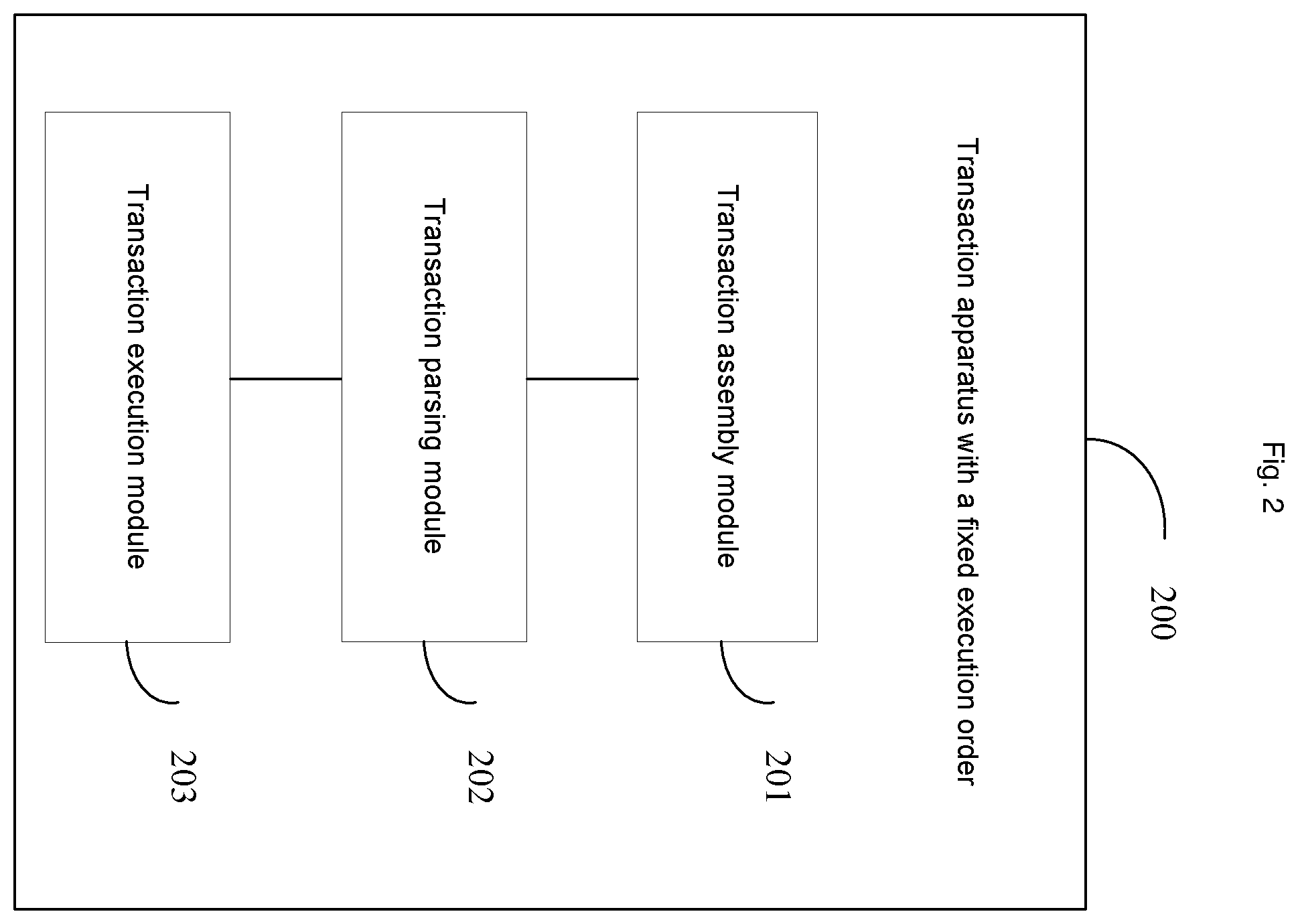 Patent US12602255 Figure 2 – Transaction method and apparatus with fixed execution order