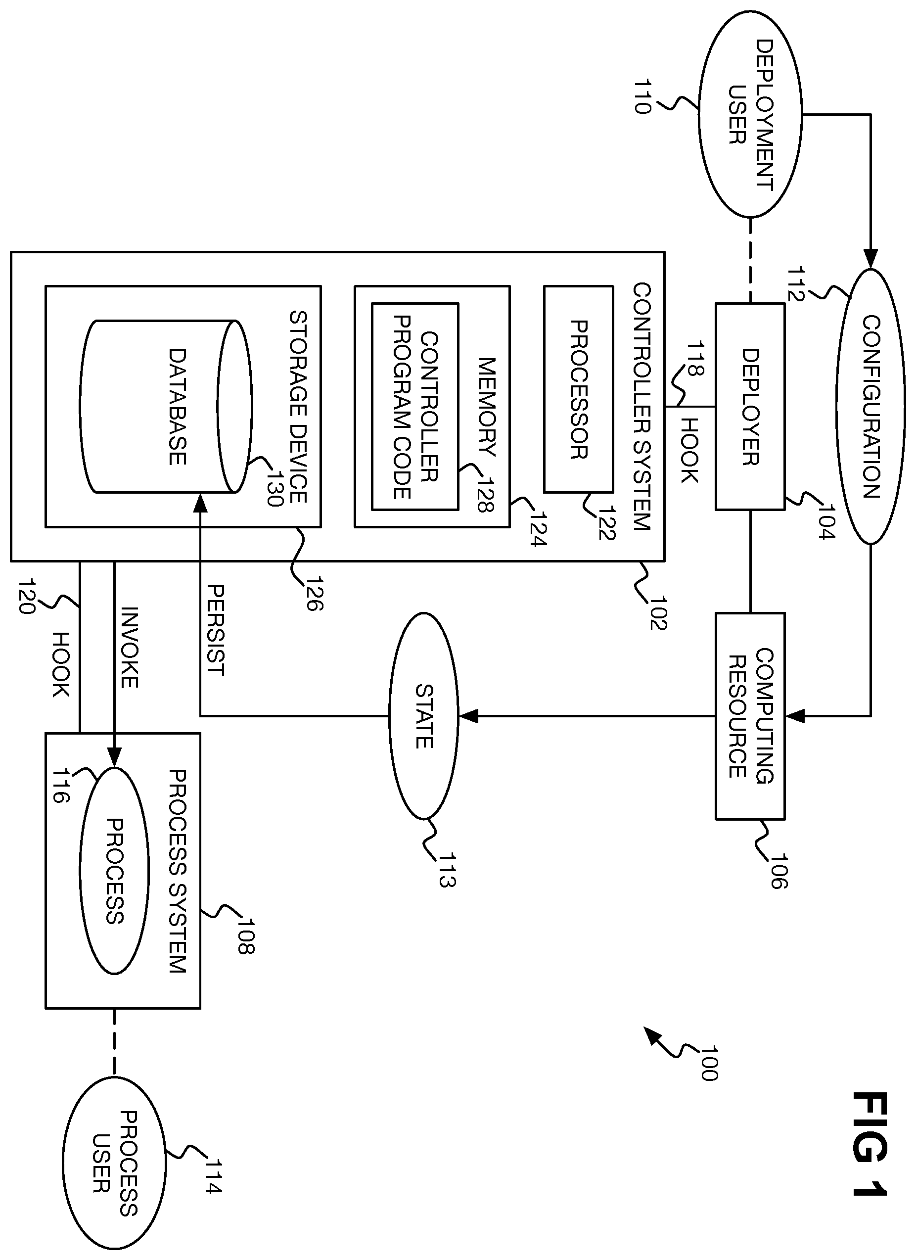 Patent US12602256 Figure 1 – Process invocation responsive to configuration deployment