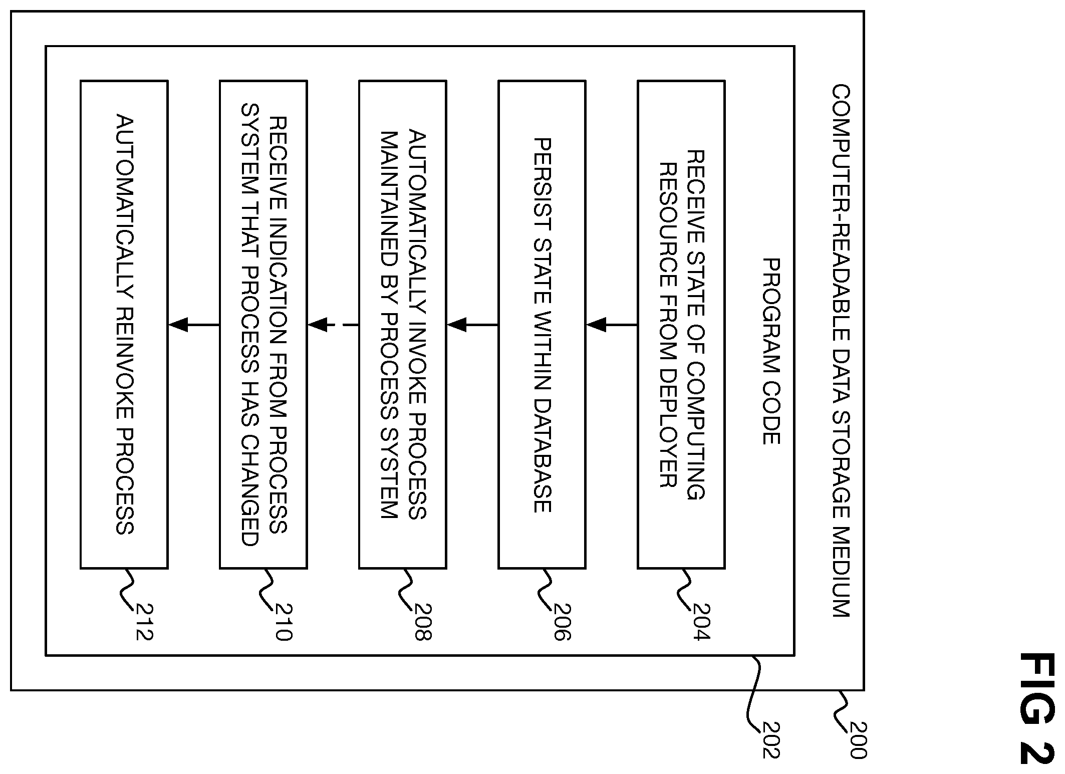 Patent US12602256 Figure 2 – Process invocation responsive to configuration deployment