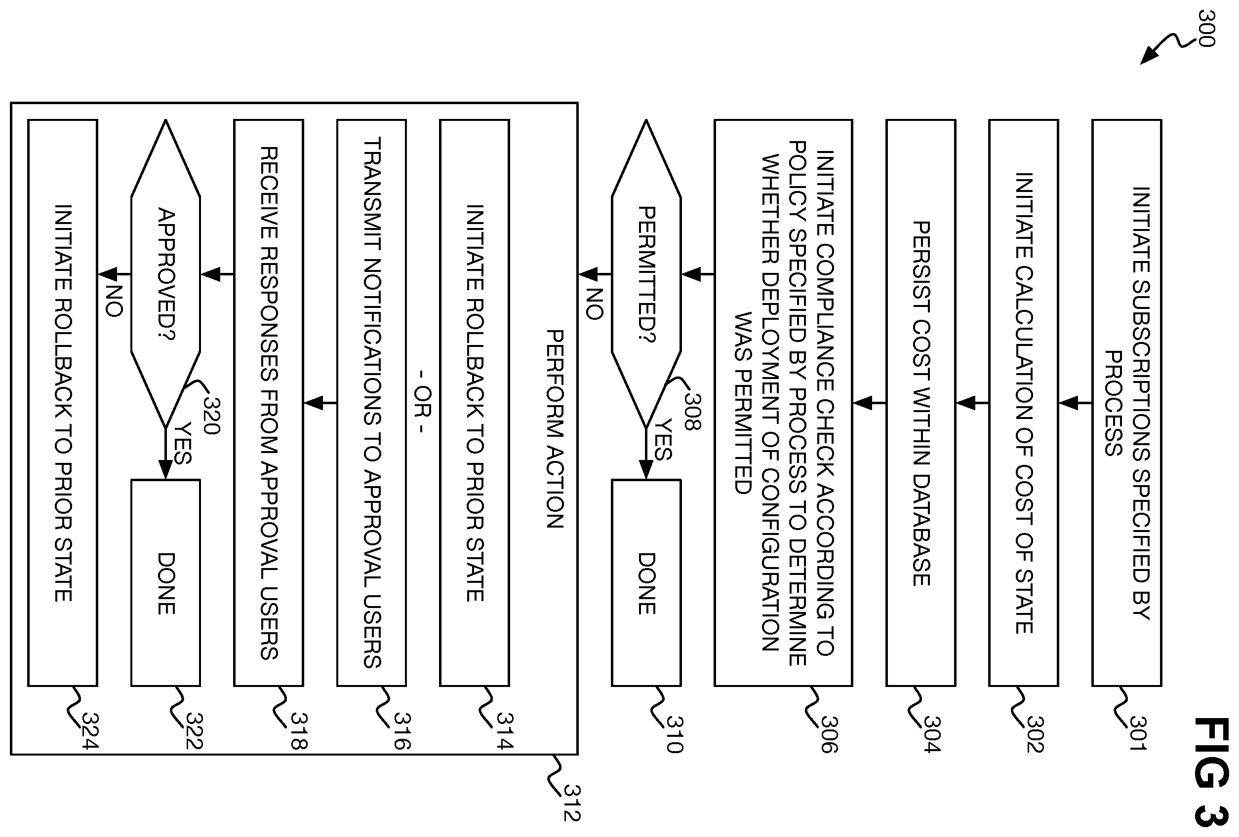 Patent US12602256 Figure 3 – Process invocation responsive to configuration deployment