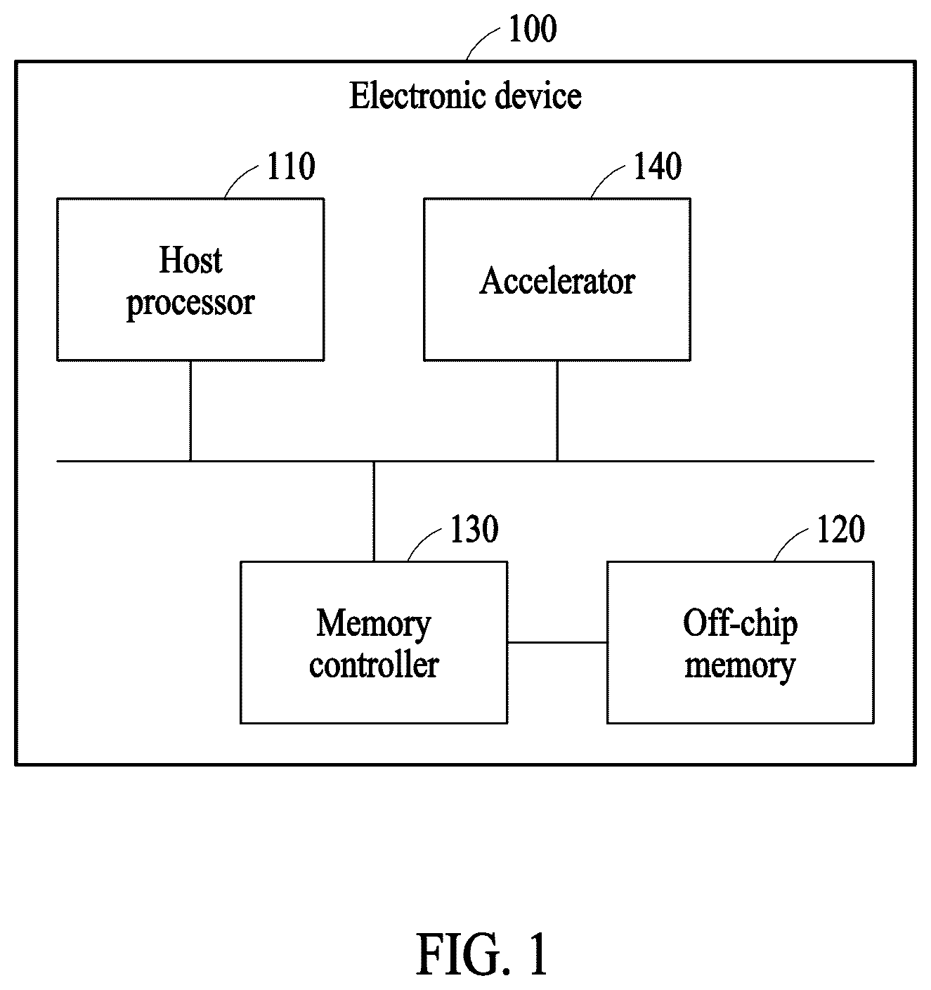 Patent US12602257 Figure 1 – Electronic device and operating method with model co-location