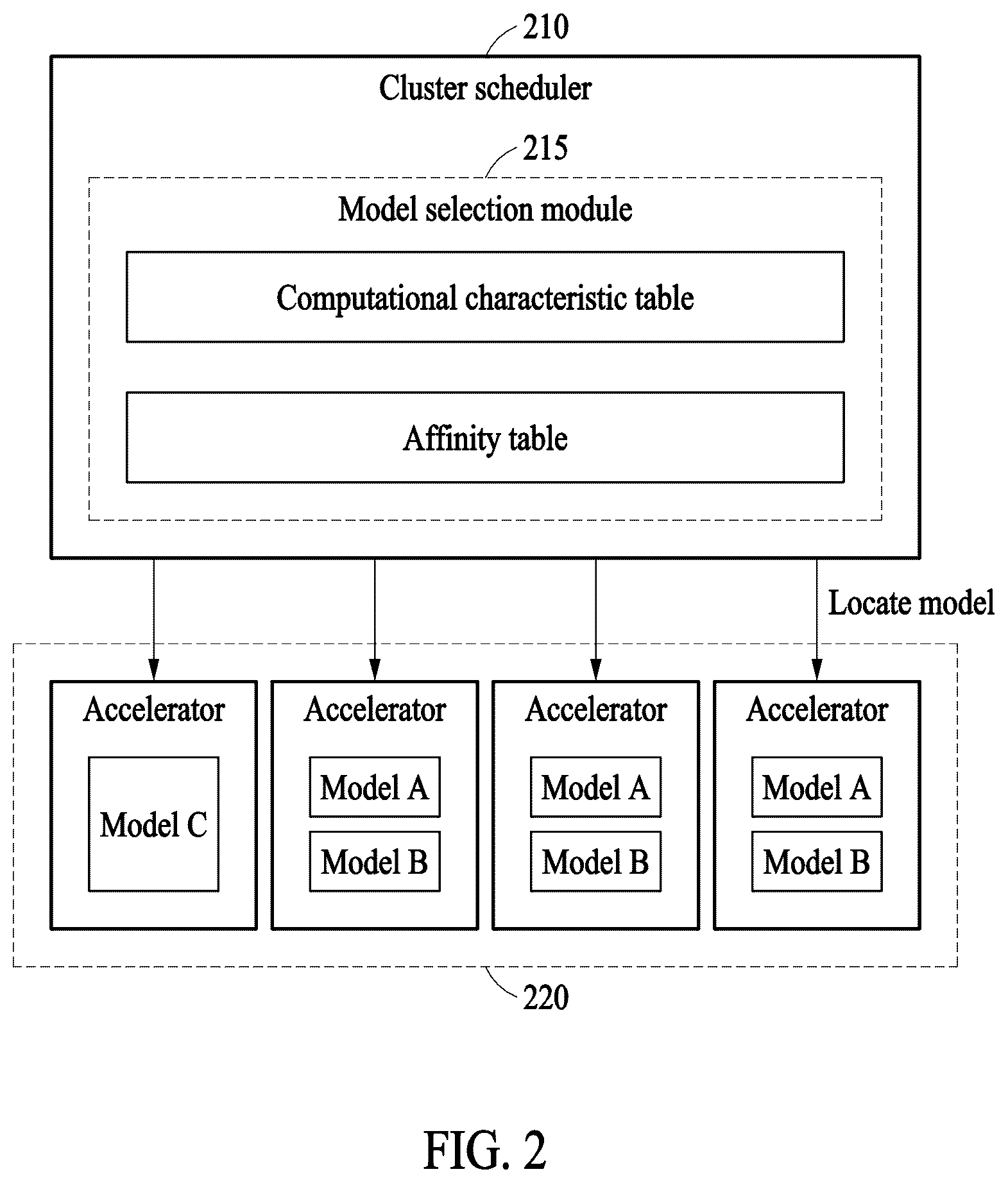 Patent US12602257 Figure 2 – Electronic device and operating method with model co-location