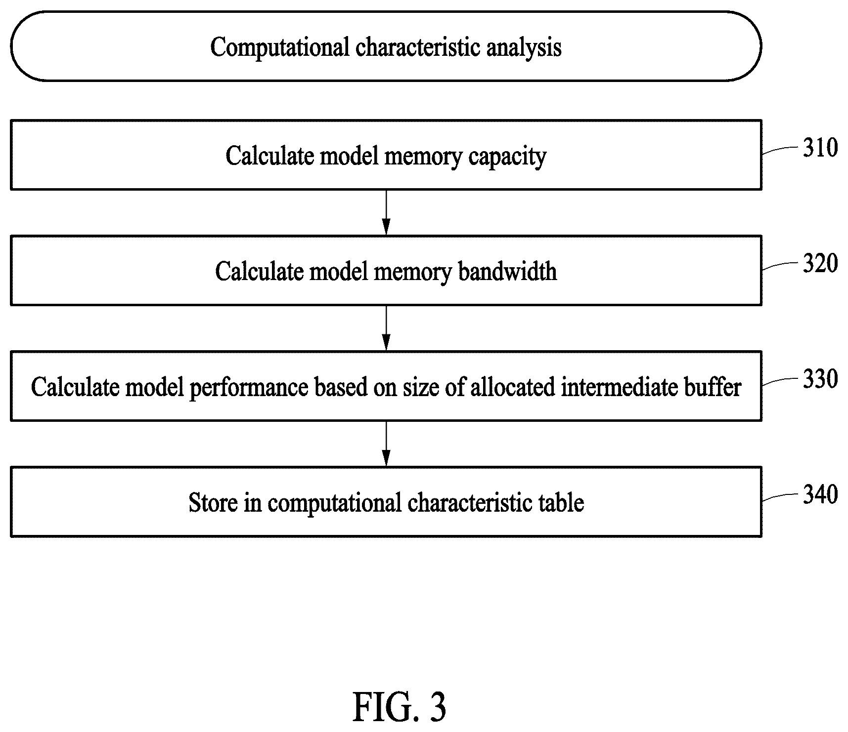 Patent US12602257 Figure 3 – Electronic device and operating method with model co-location